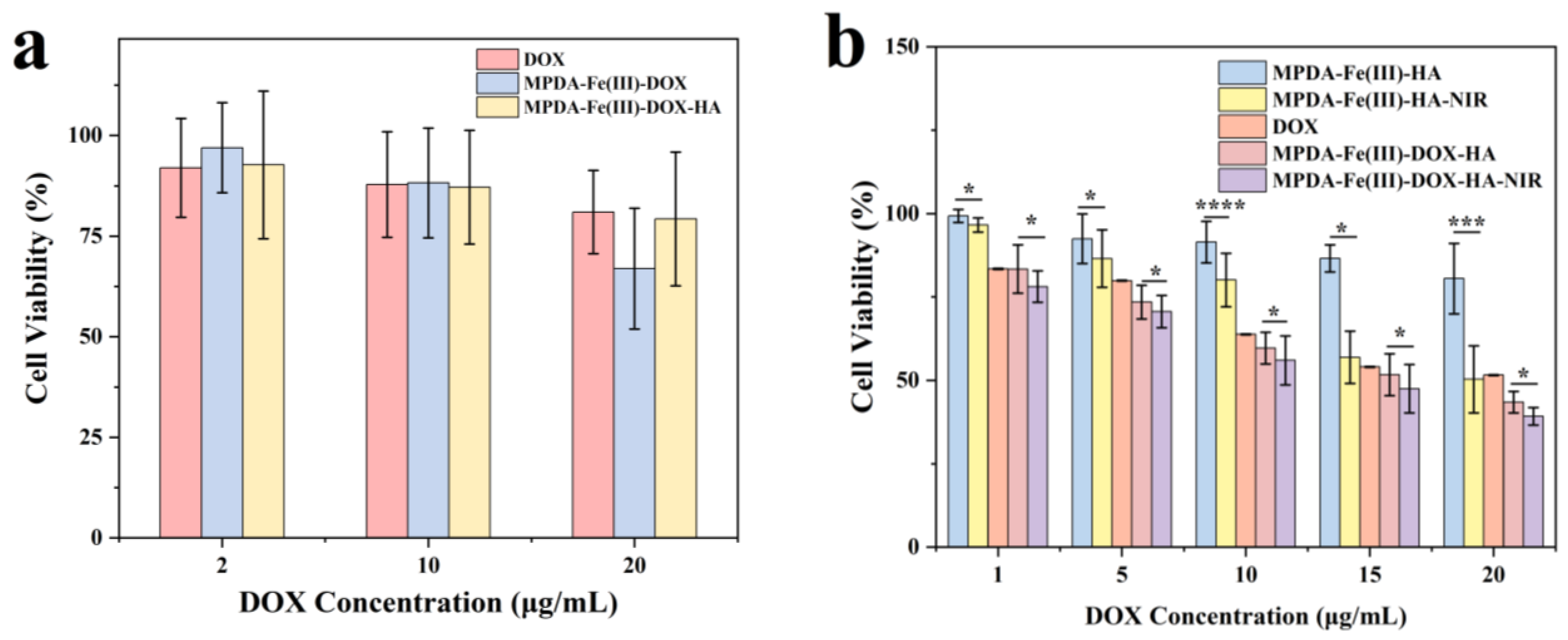 Ijms 24 06854 g009 Ijms 24 06854 g009