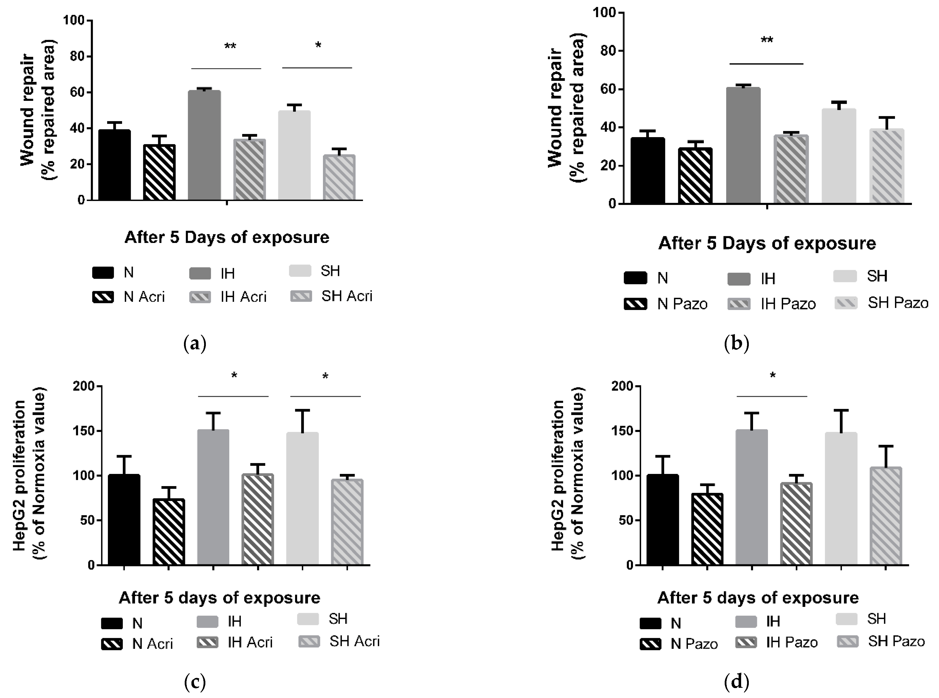 Ijms 24 06875 g004 Ijms 24 06875 g004