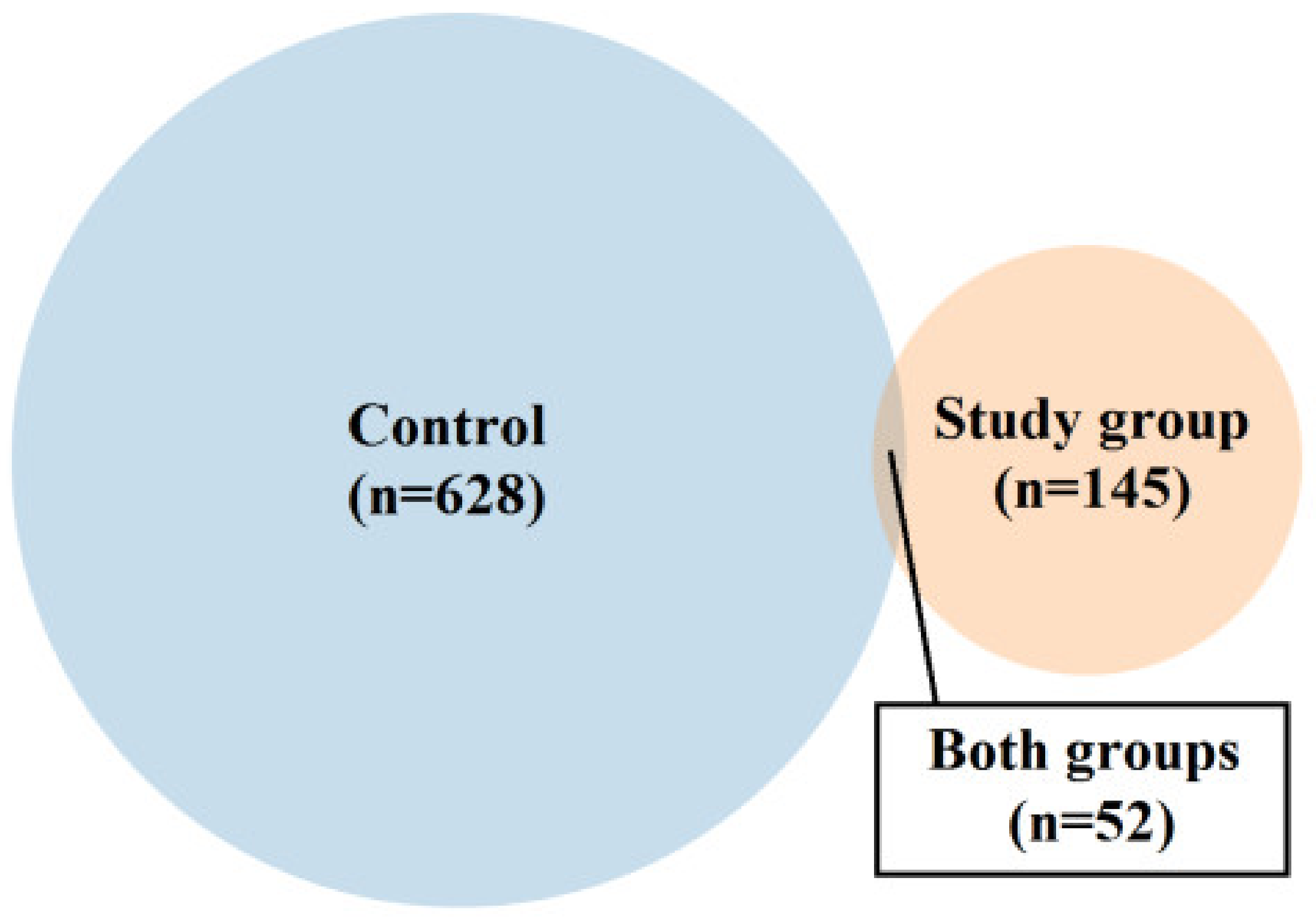 Ijms 24 06922 g001 Ijms 24 06922 g001