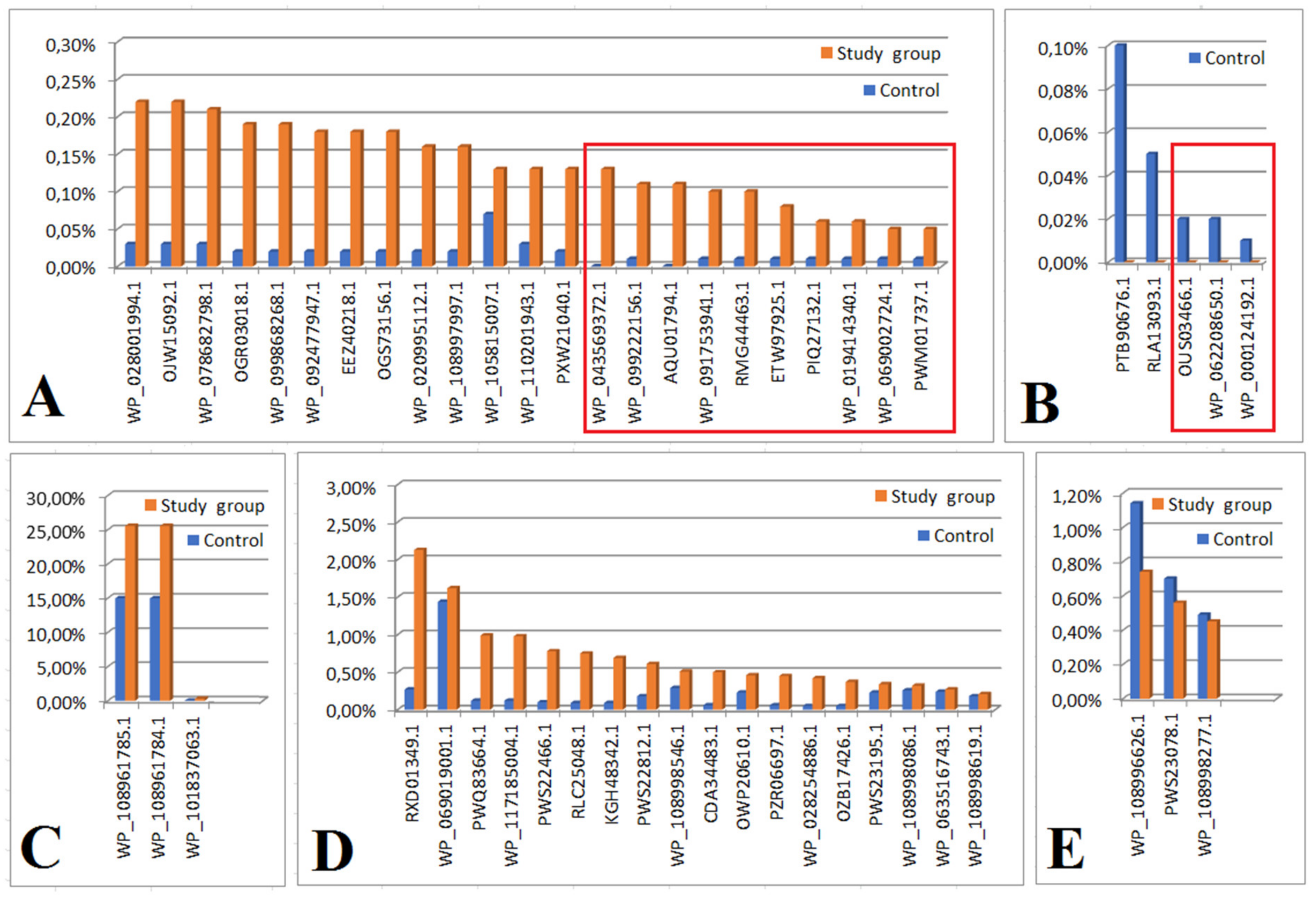 Ijms 24 06922 g002 Ijms 24 06922 g002