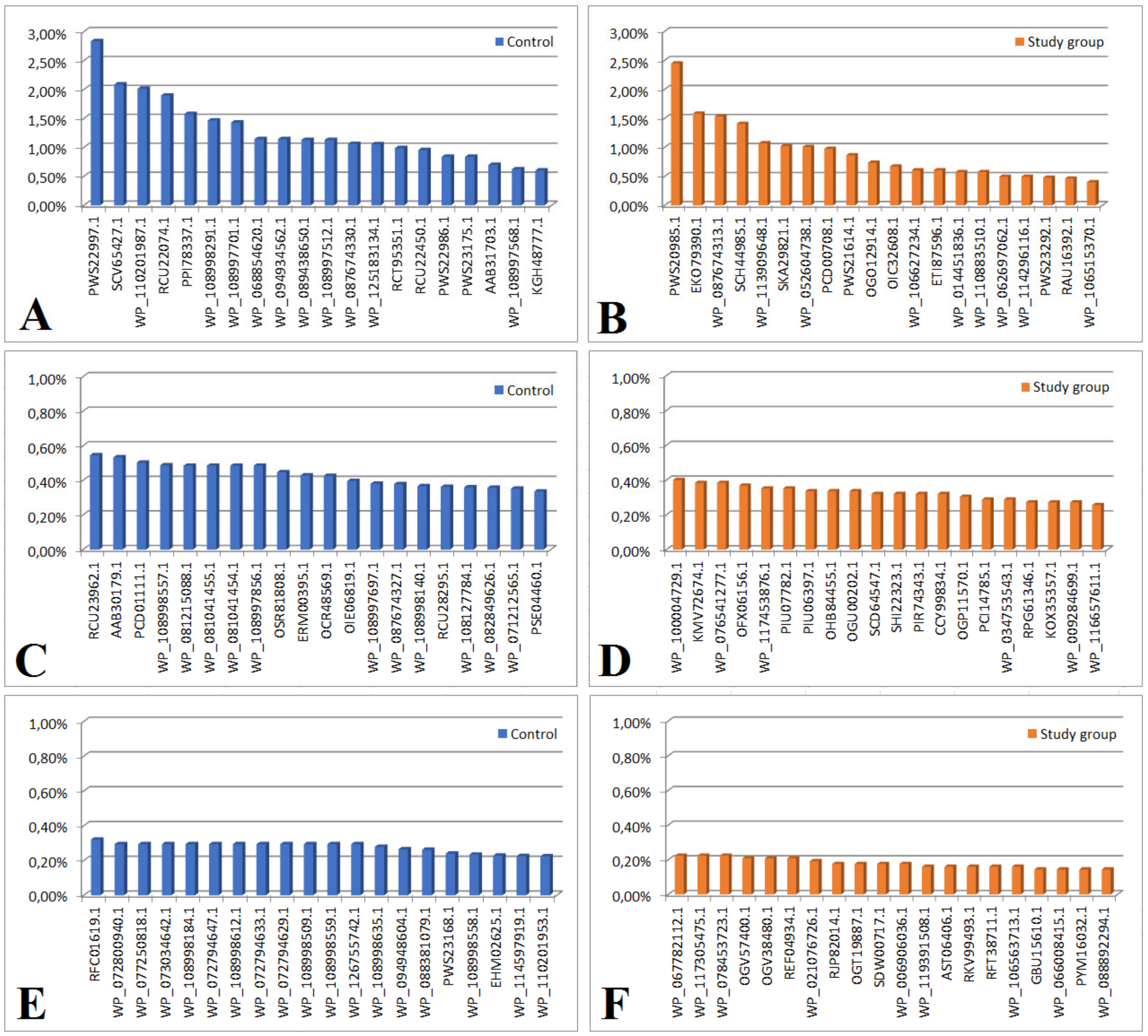 Ijms 24 06922 g003 Ijms 24 06922 g003