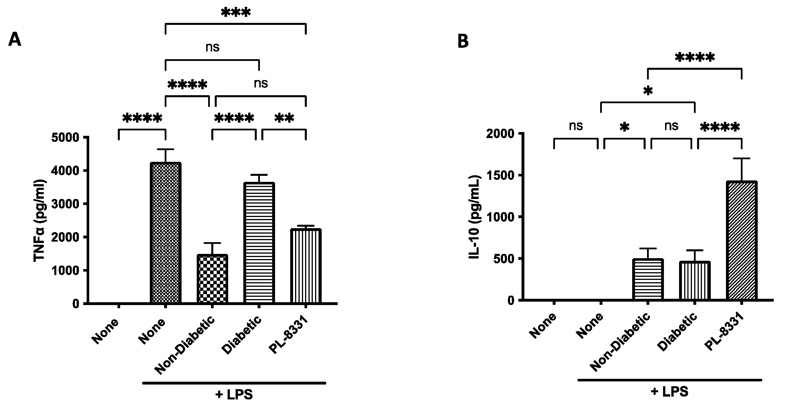 Ijms 24 06928 g005 Ijms 24 06928 g005