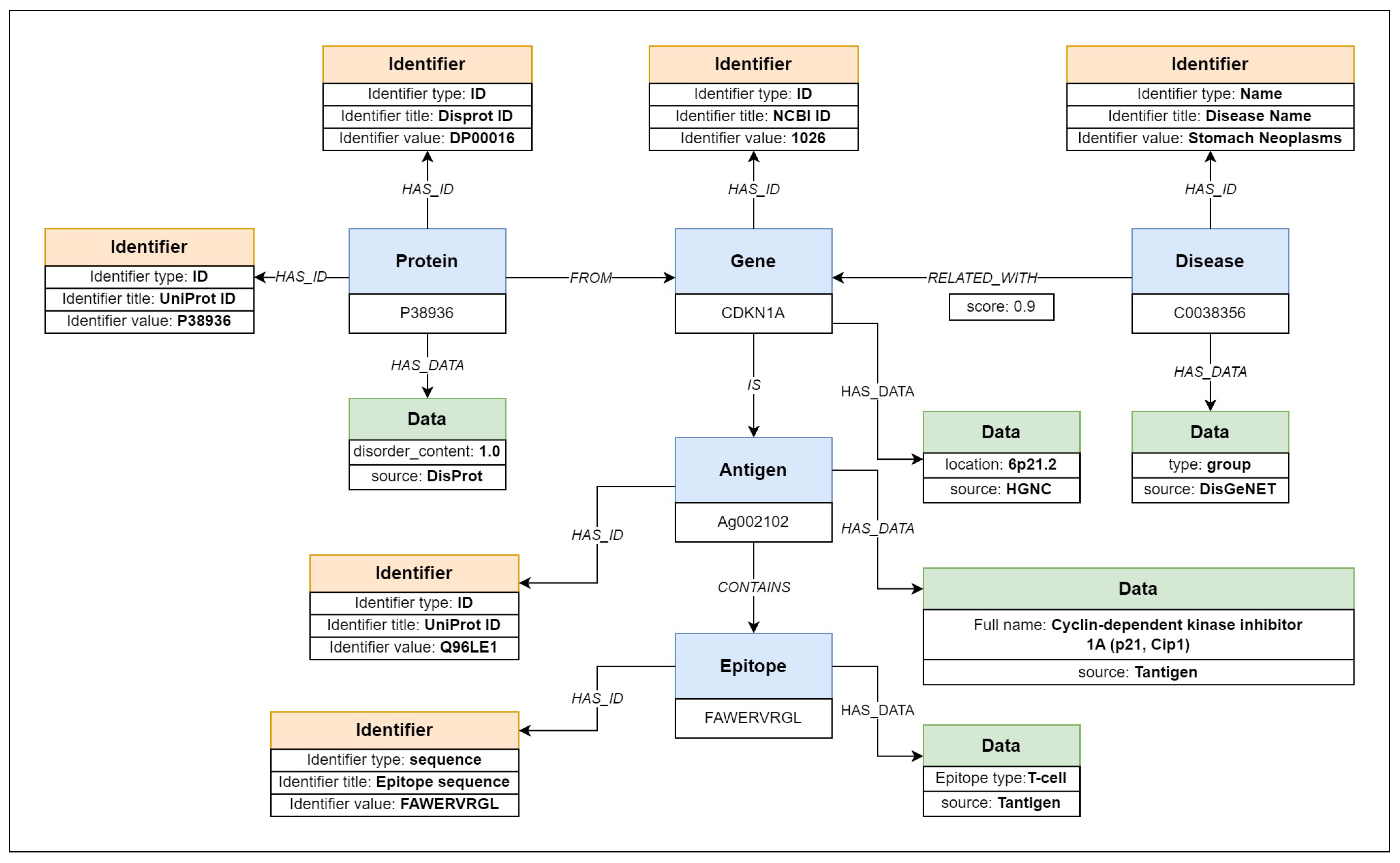 Ijms 24 06954 g003 Ijms 24 06954 g003