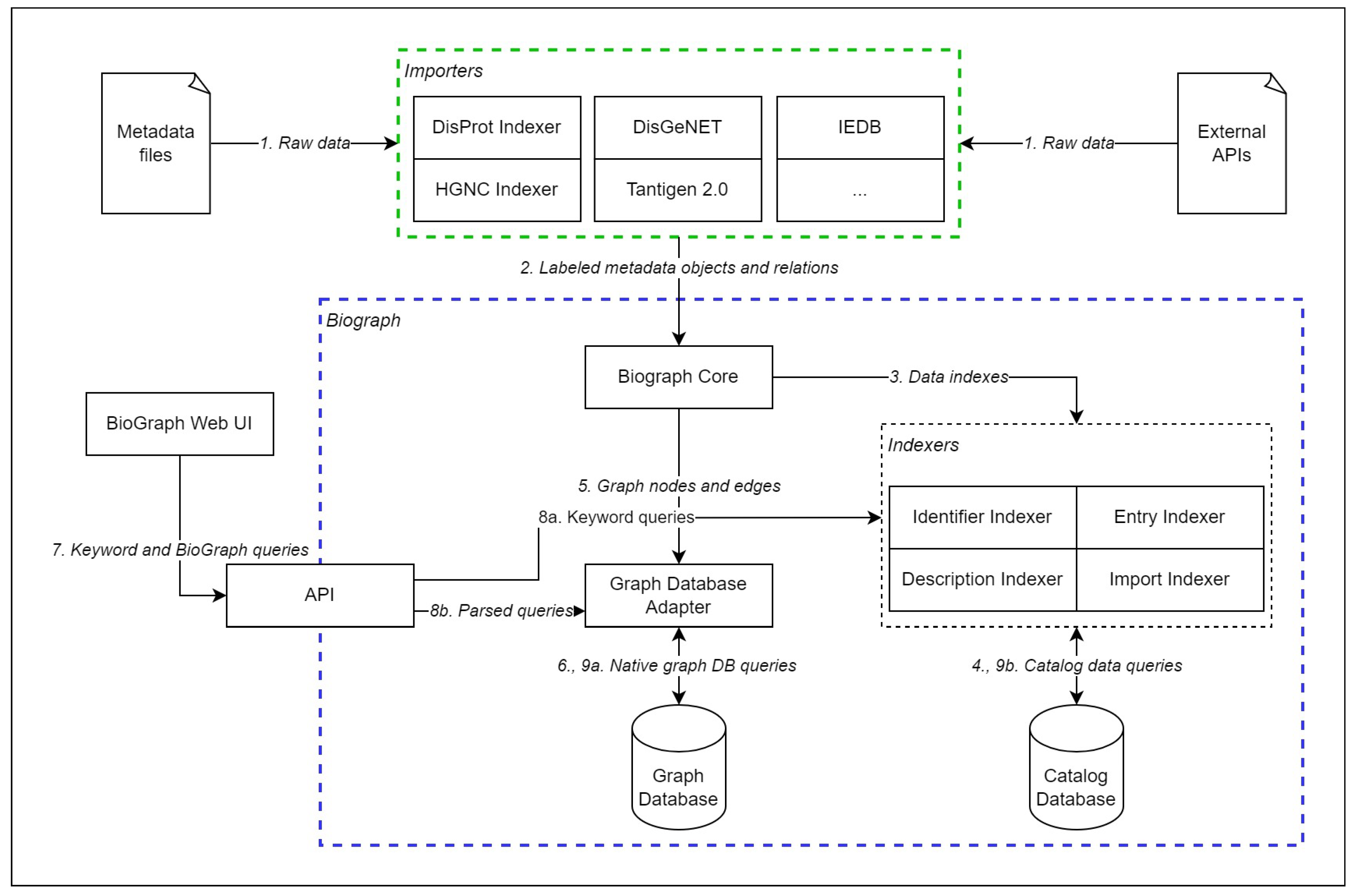 Ijms 24 06954 g004 Ijms 24 06954 g004