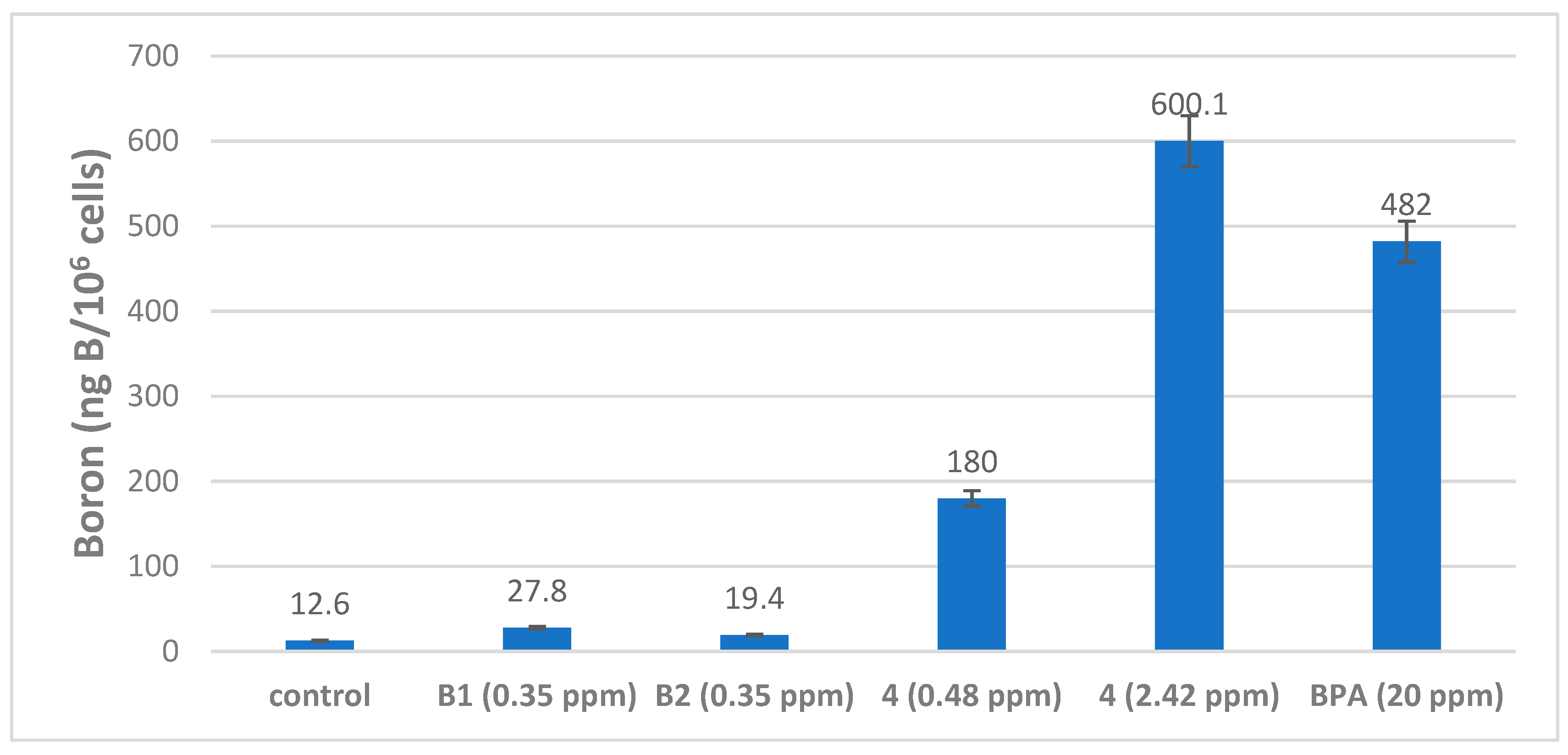 Ijms 24 06973 g010 Ijms 24 06973 g010