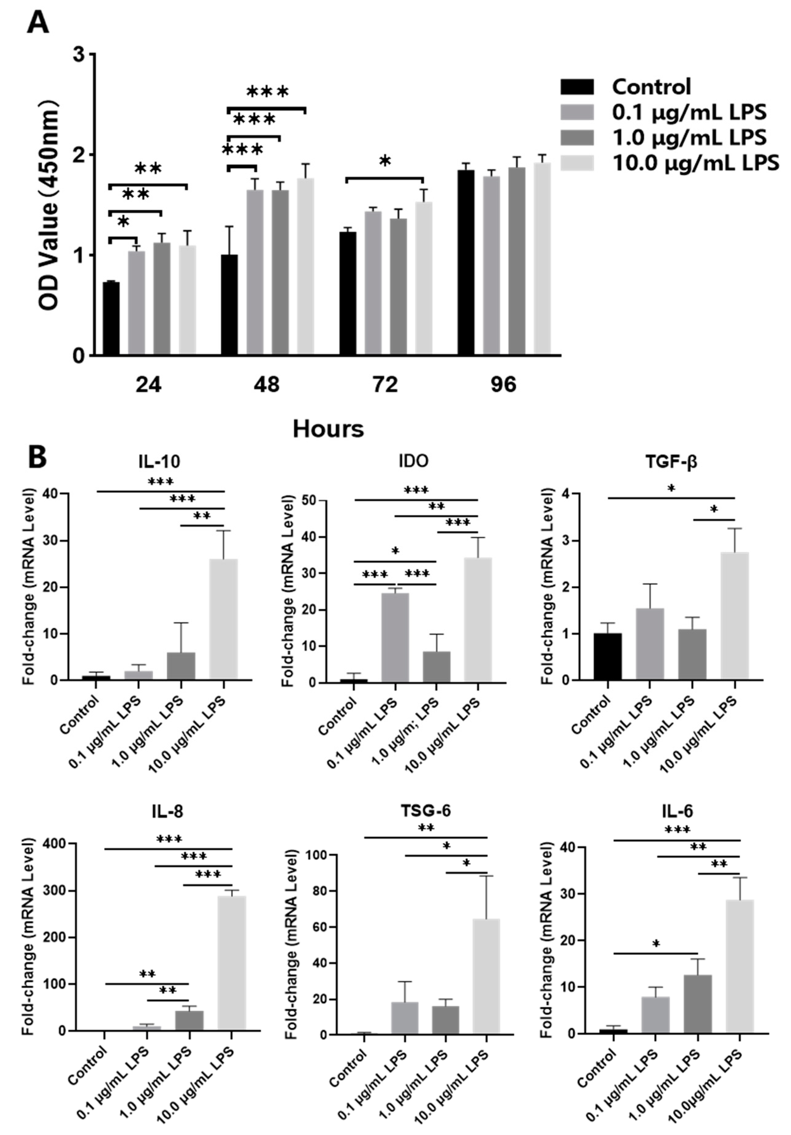 Ijms 24 06981 g002 Ijms 24 06981 g002