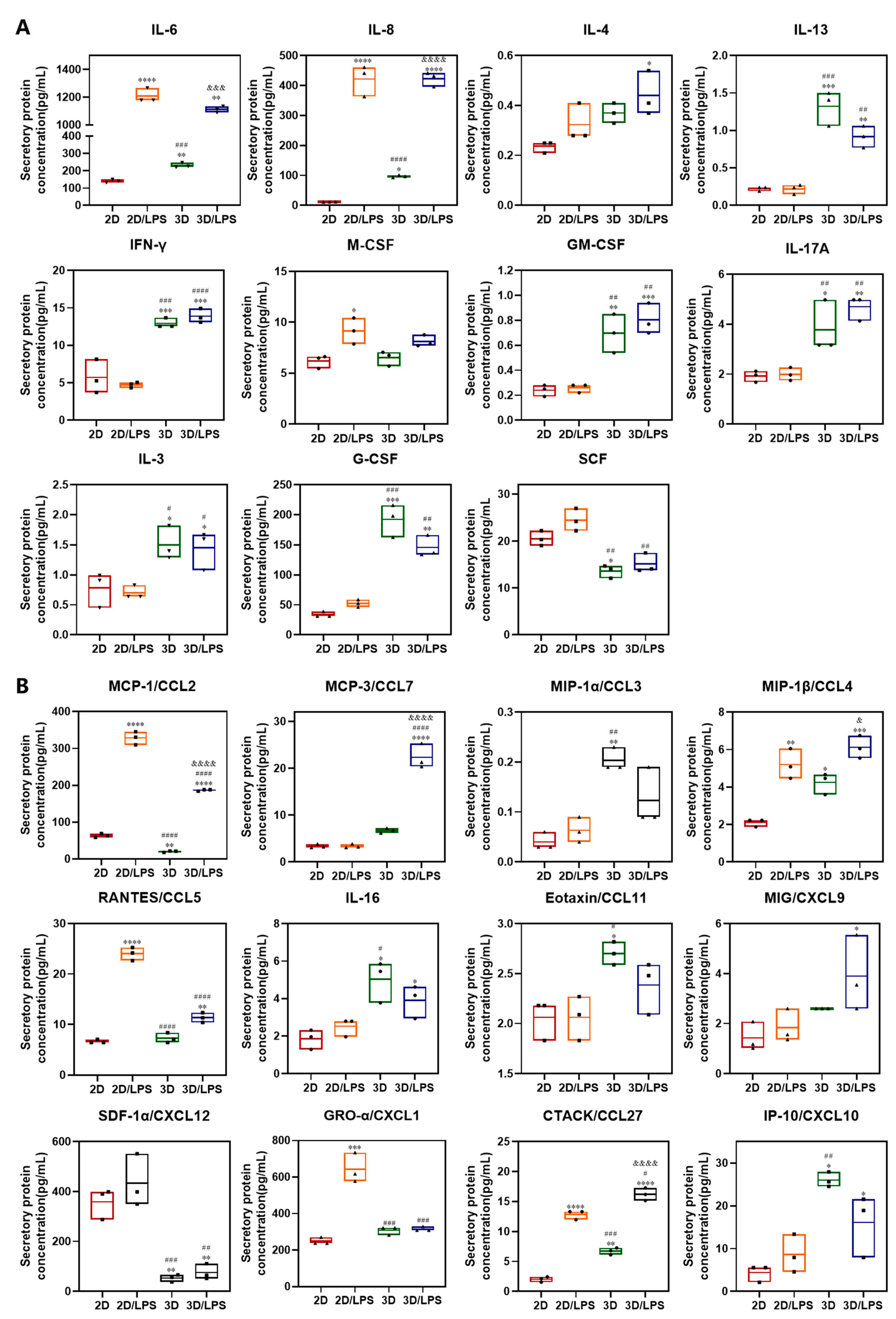 Ijms 24 06981 g008 Ijms 24 06981 g008