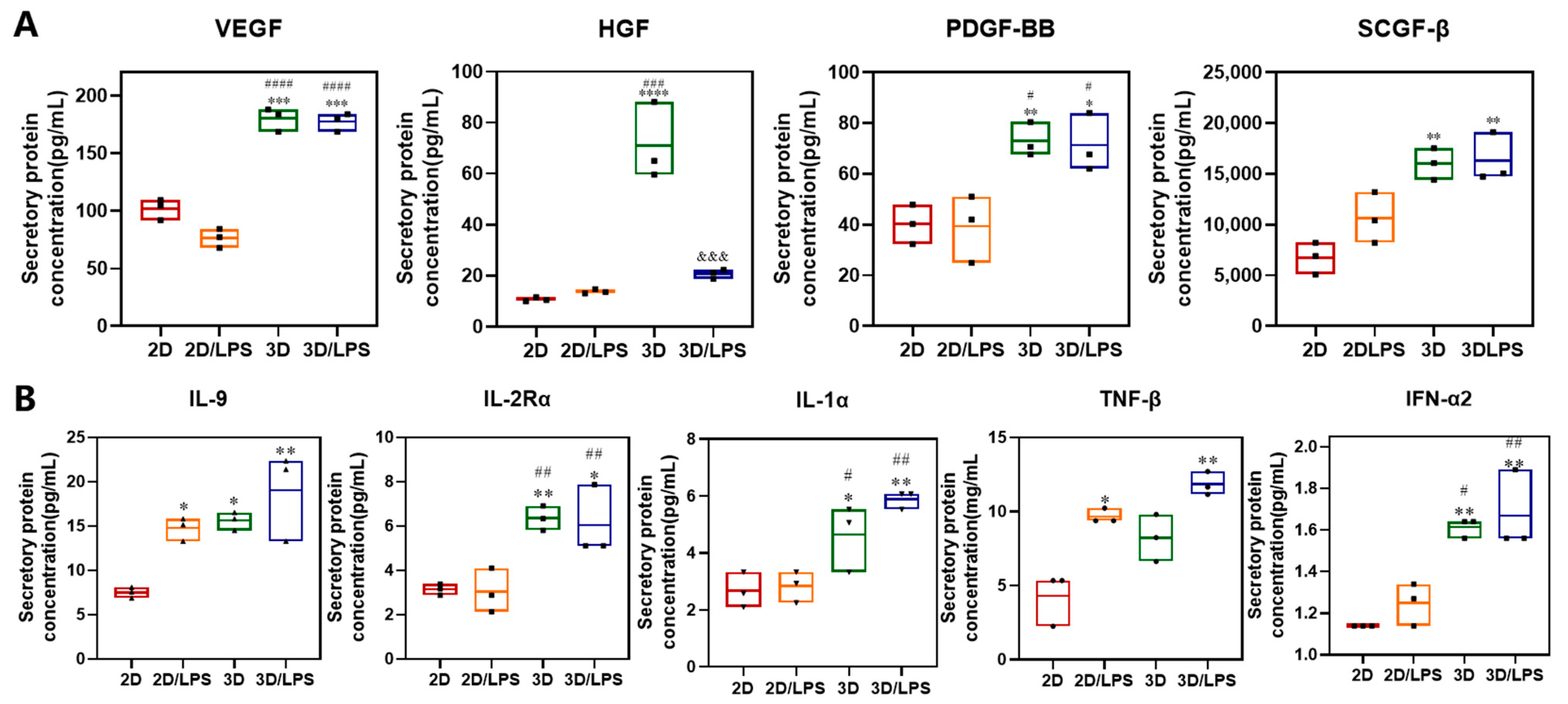 Ijms 24 06981 g009 Ijms 24 06981 g009