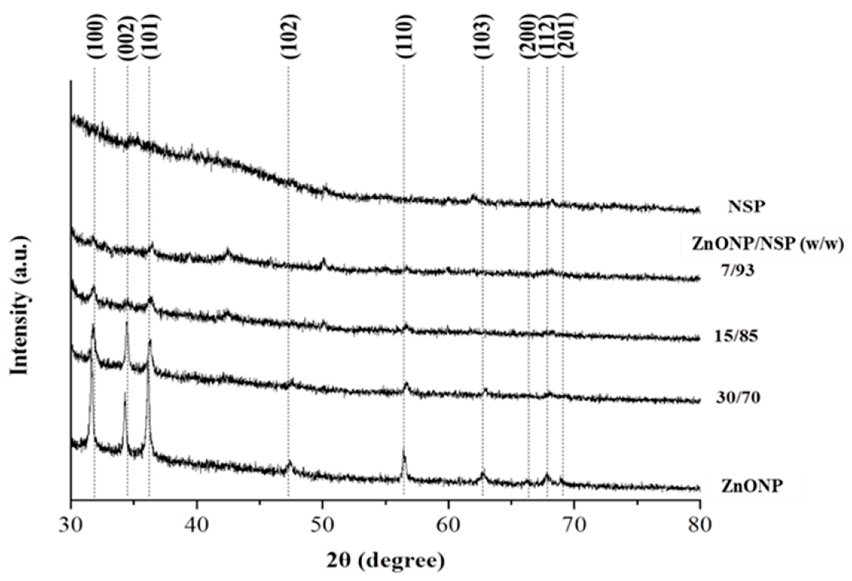 Ijms 24 07024 g002 Ijms 24 07024 g002