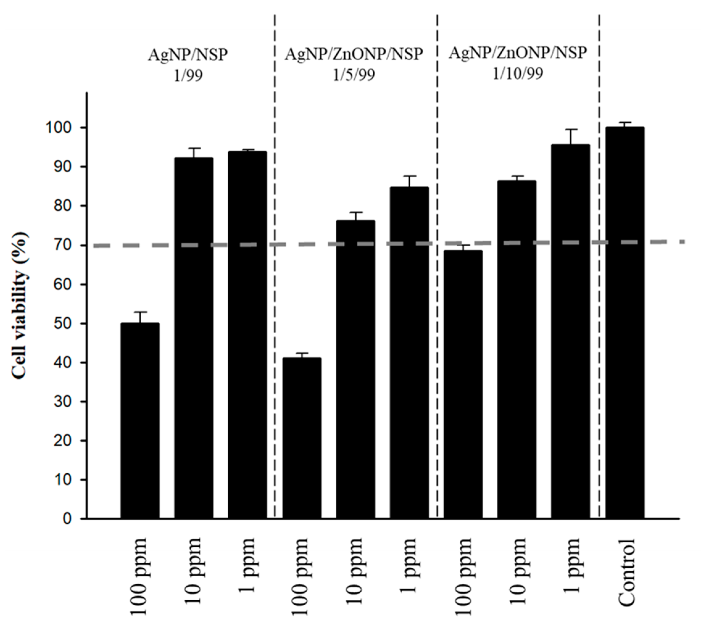 Ijms 24 07024 g007 Ijms 24 07024 g007