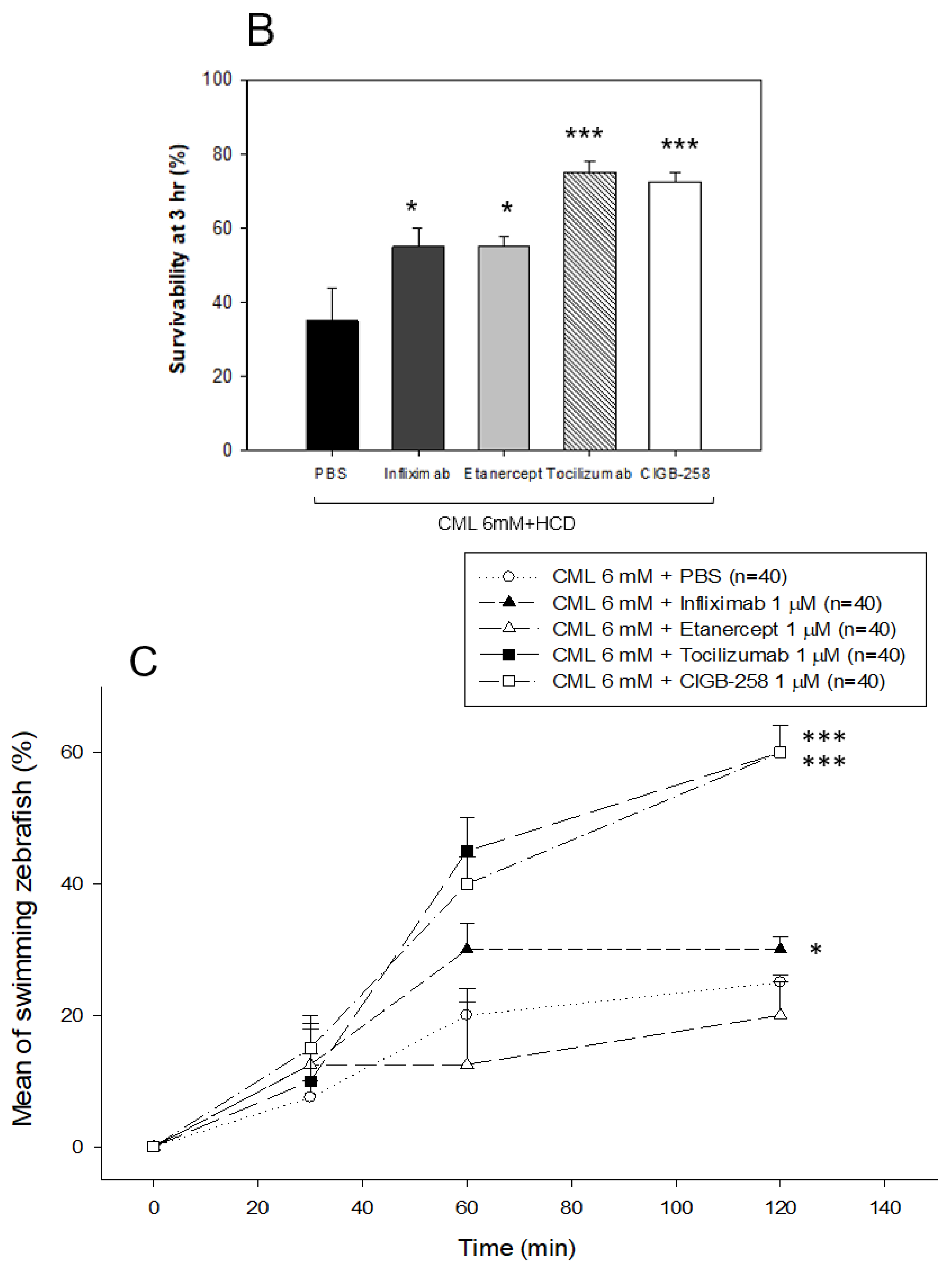 Ijms 24 07044 g009b Ijms 24 07044 g009b