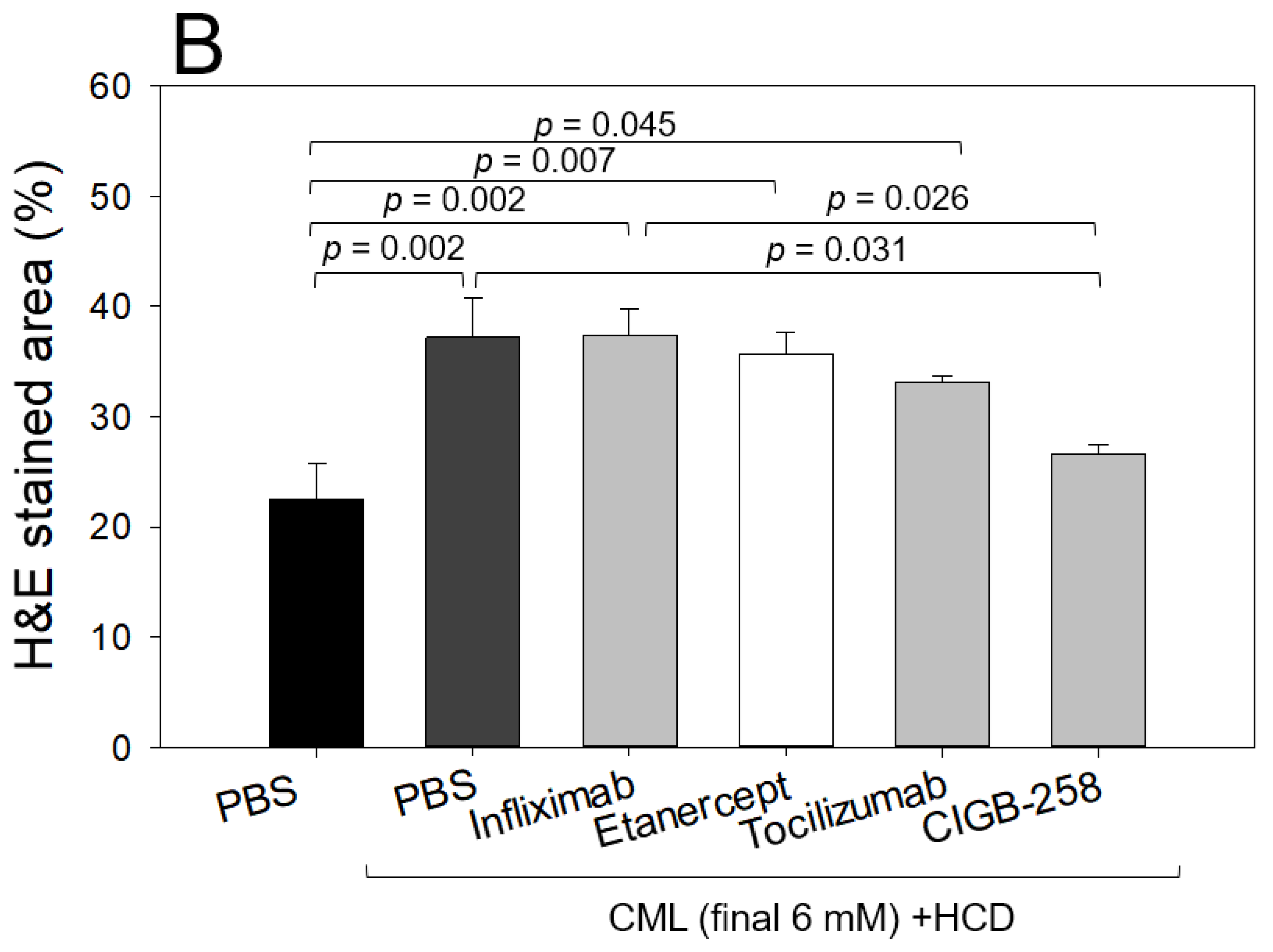 Ijms 24 07044 g010b Ijms 24 07044 g010b