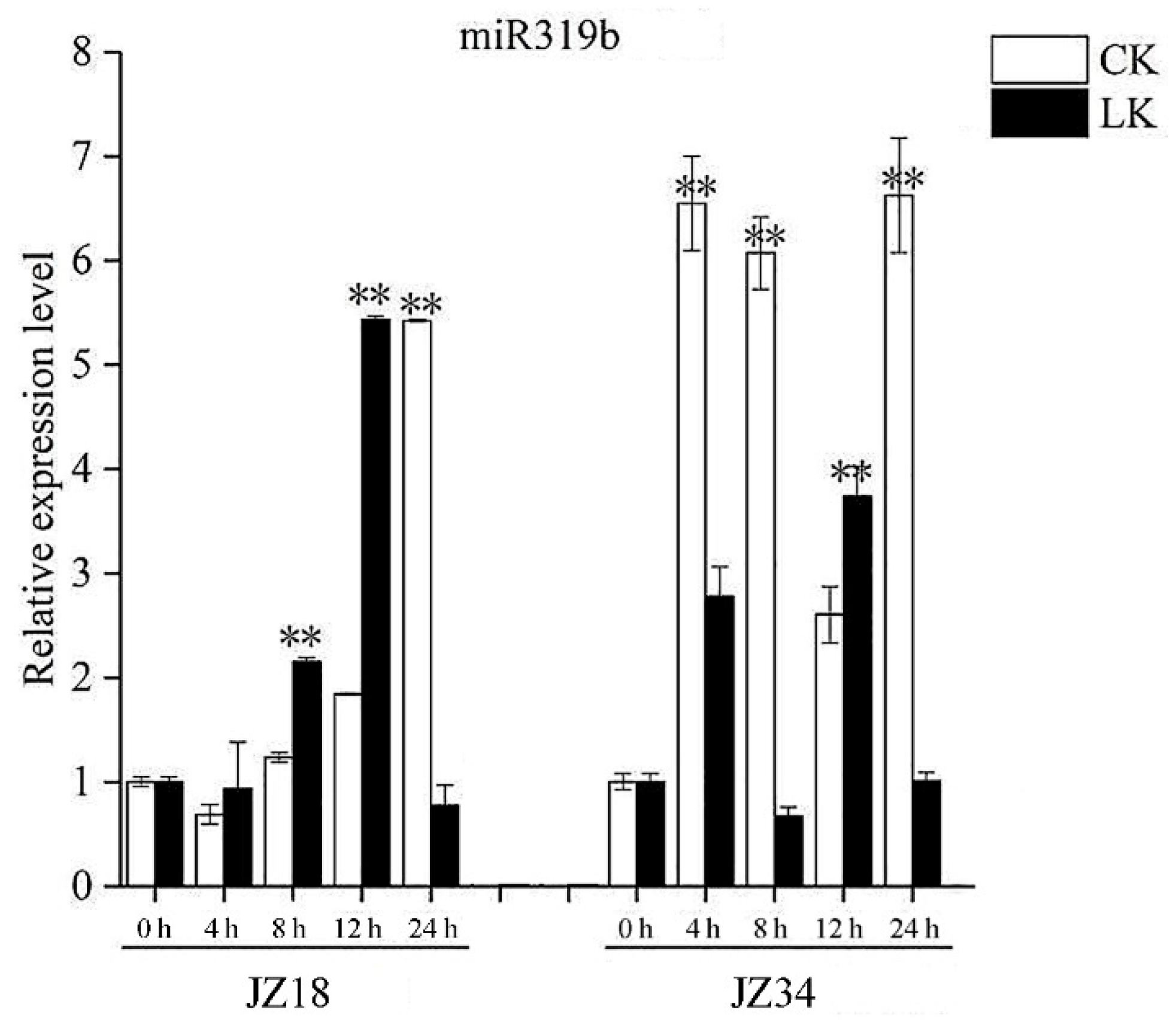 Ijms 24 07058 g001
