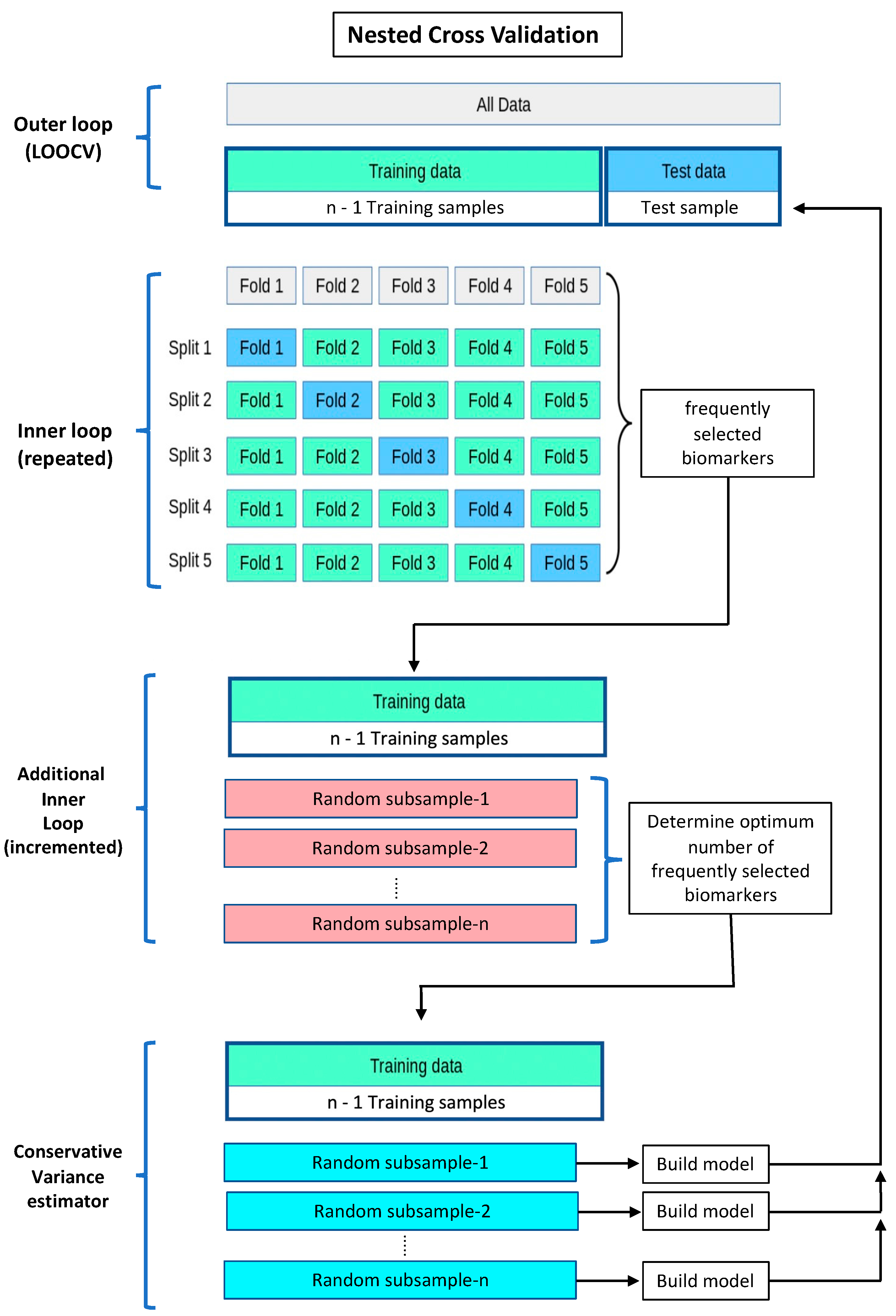 Ijms 24 07068 sch001