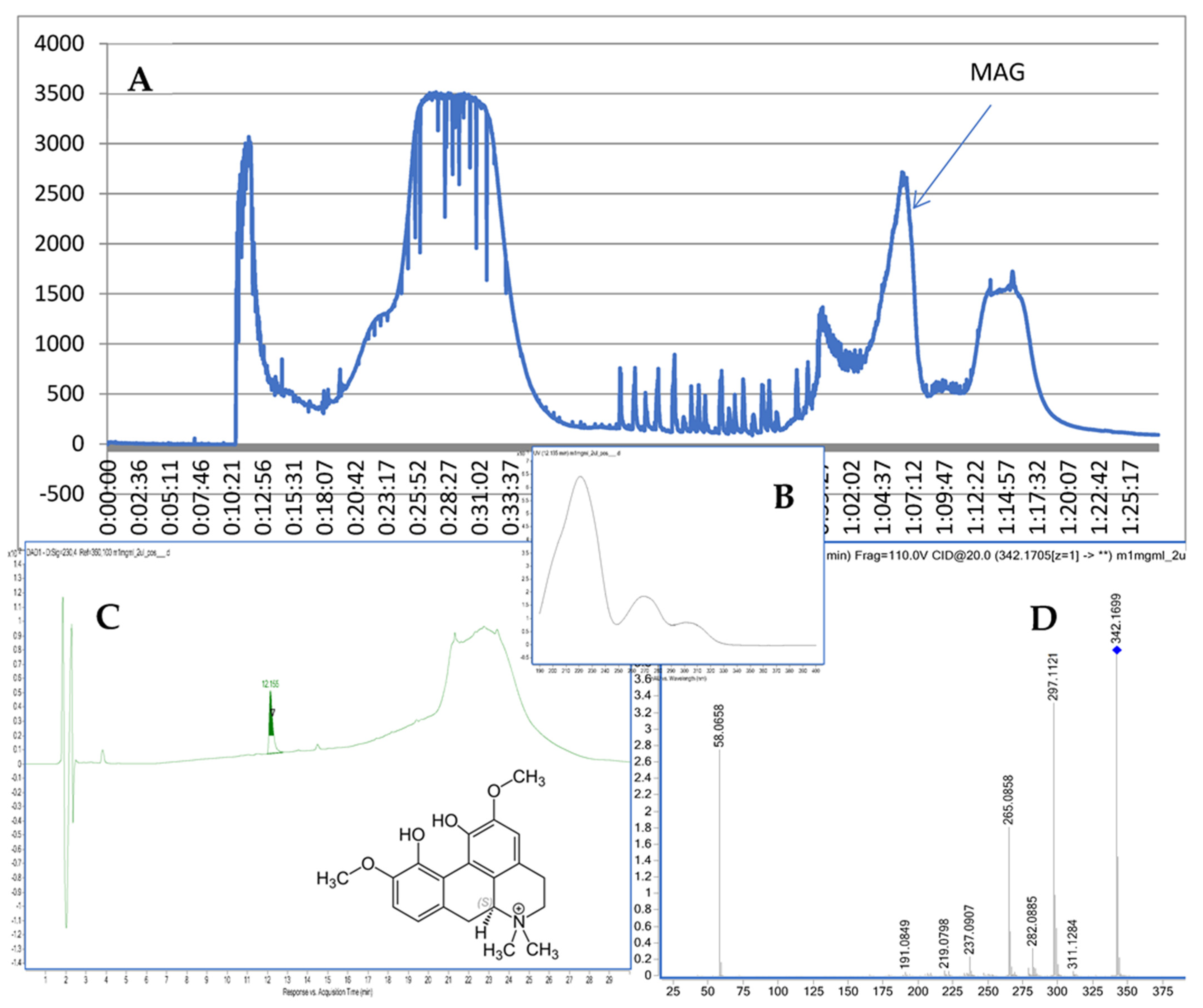 Ijms 24 07166 g001 Ijms 24 07166 g001