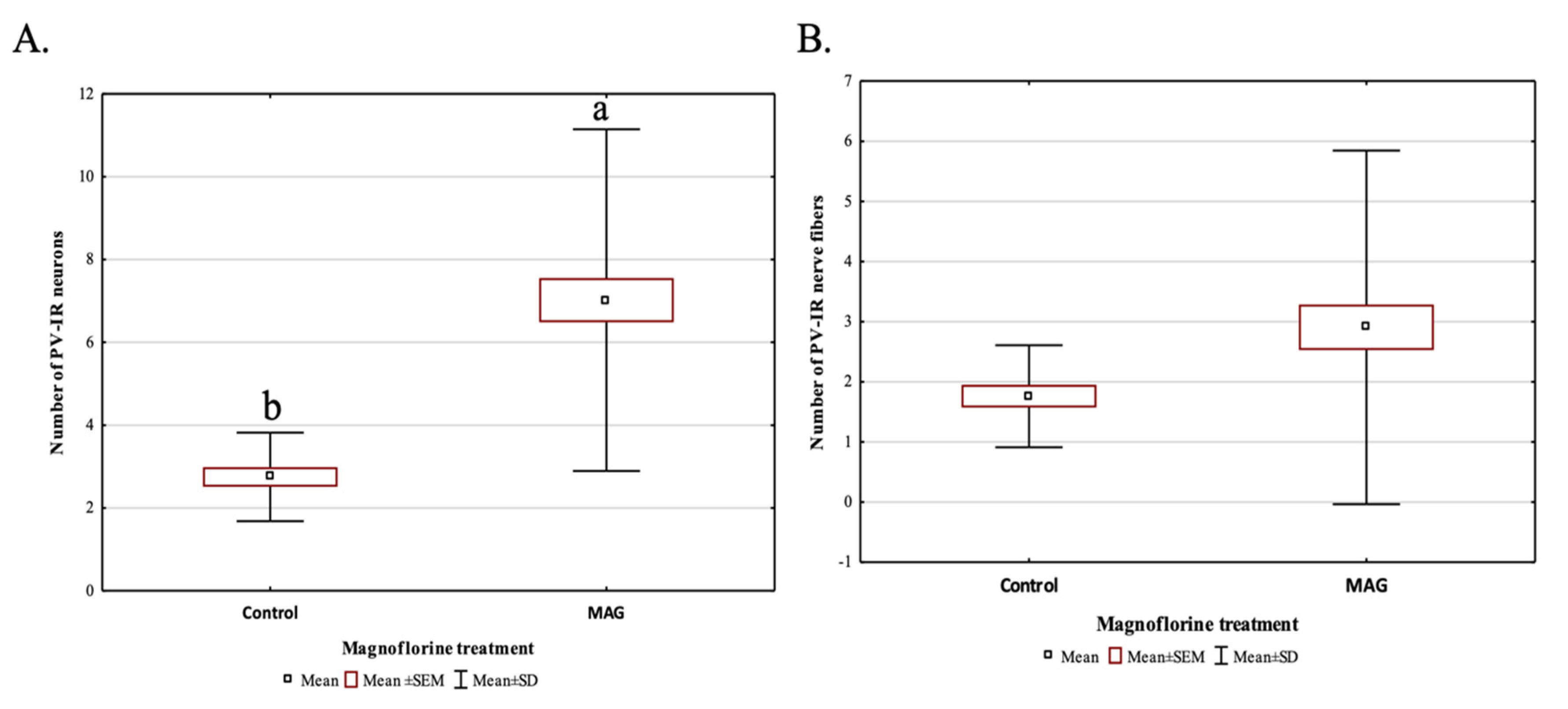 Ijms 24 07166 g006 Ijms 24 07166 g006