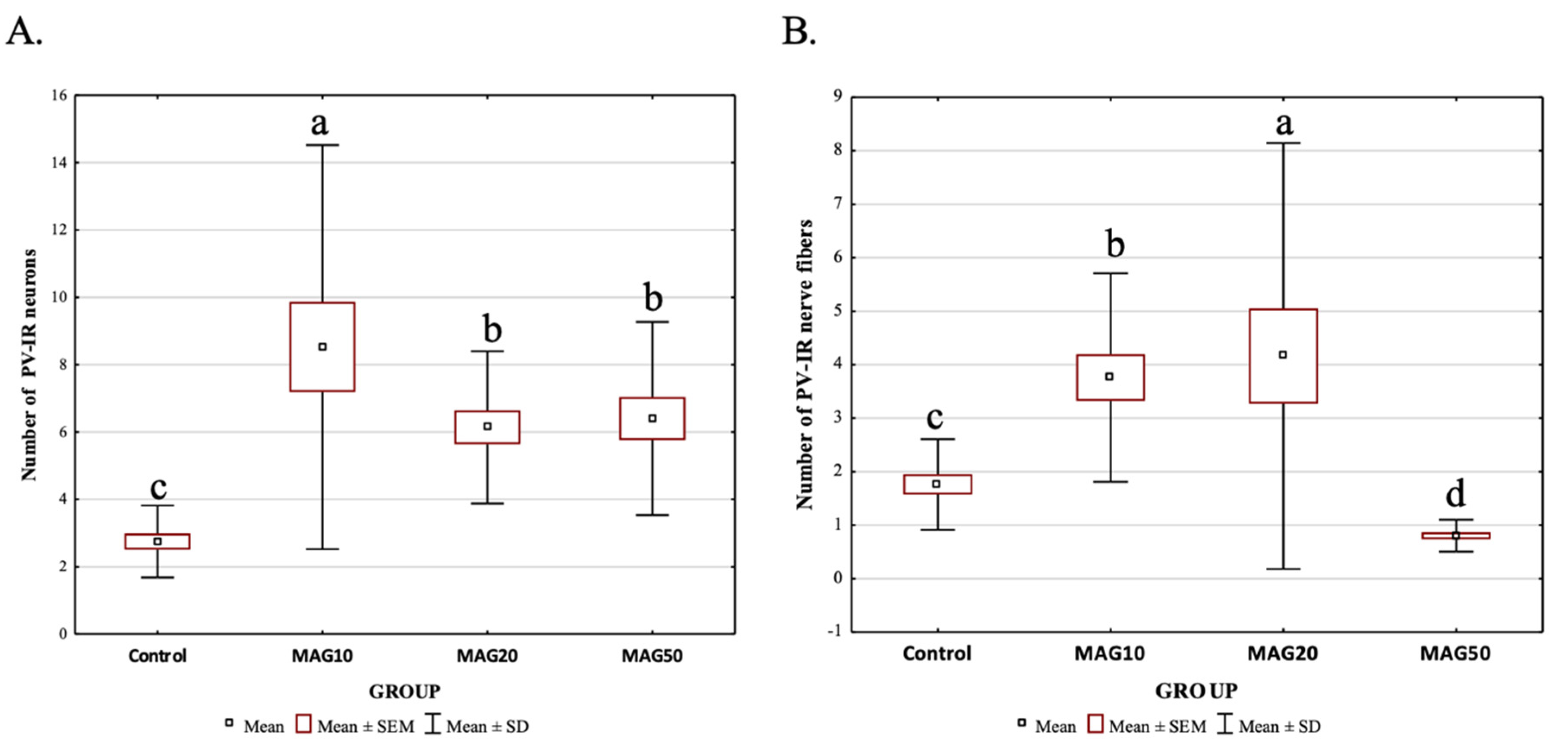 Ijms 24 07166 g007 Ijms 24 07166 g007