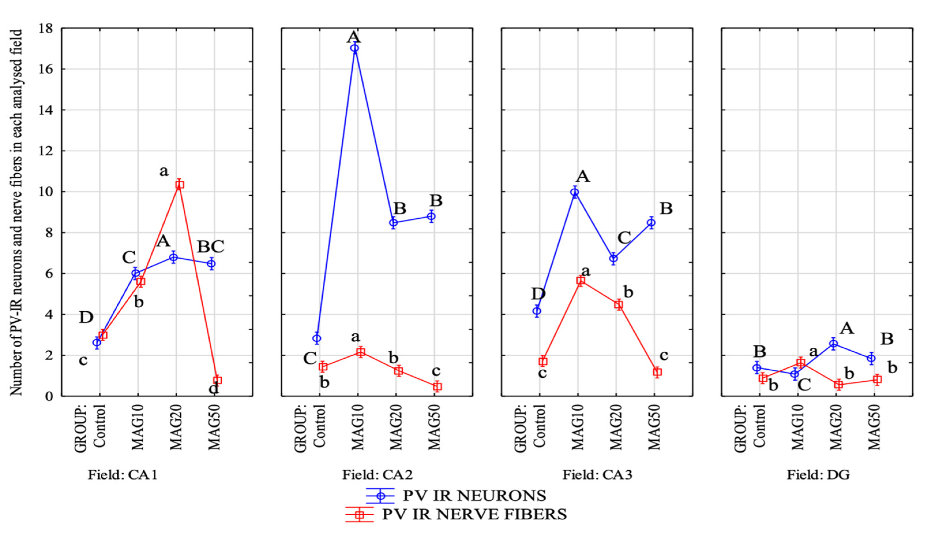 Ijms 24 07166 g008 Ijms 24 07166 g008