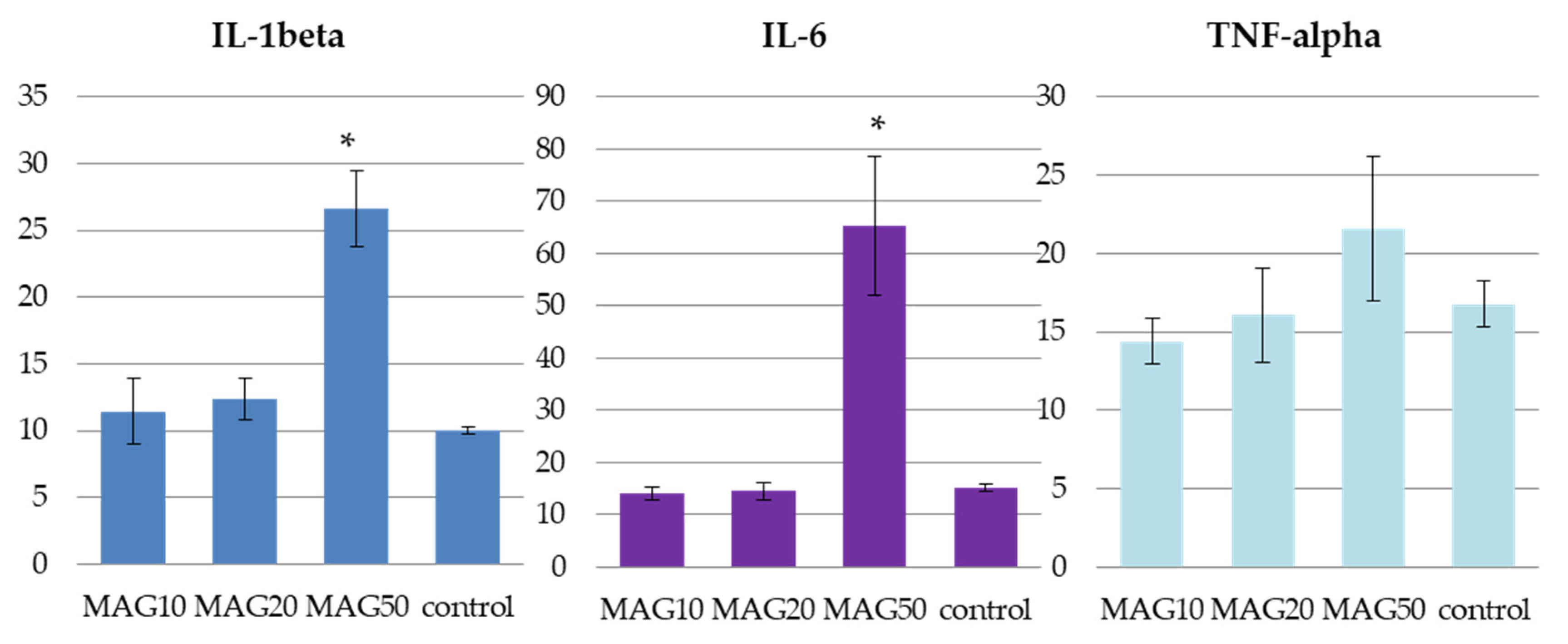 Ijms 24 07166 g009 Ijms 24 07166 g009