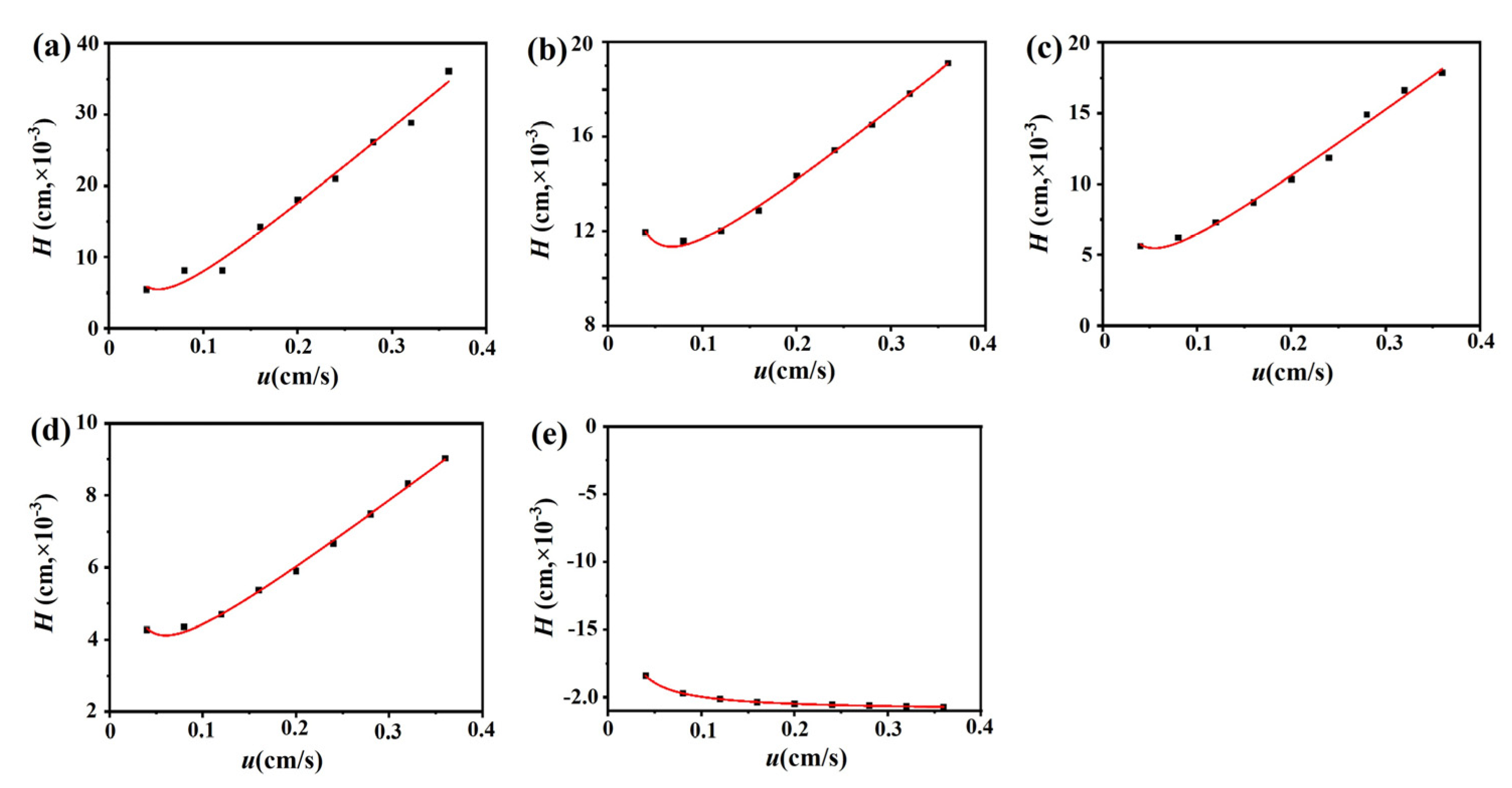 Ijms 24 07171 g006 Ijms 24 07171 g006