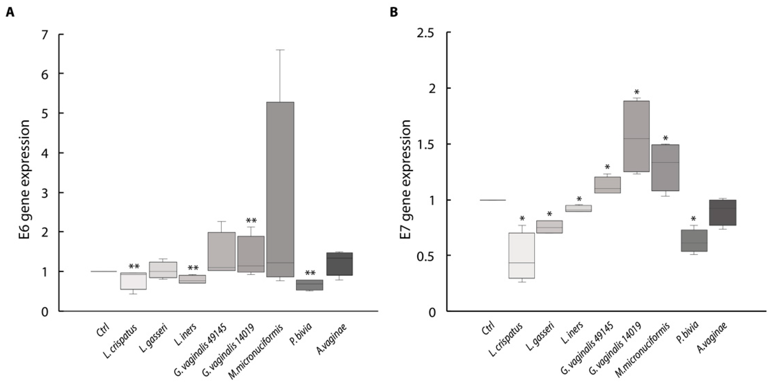 Ijms 24 07173 g001 Ijms 24 07173 g001