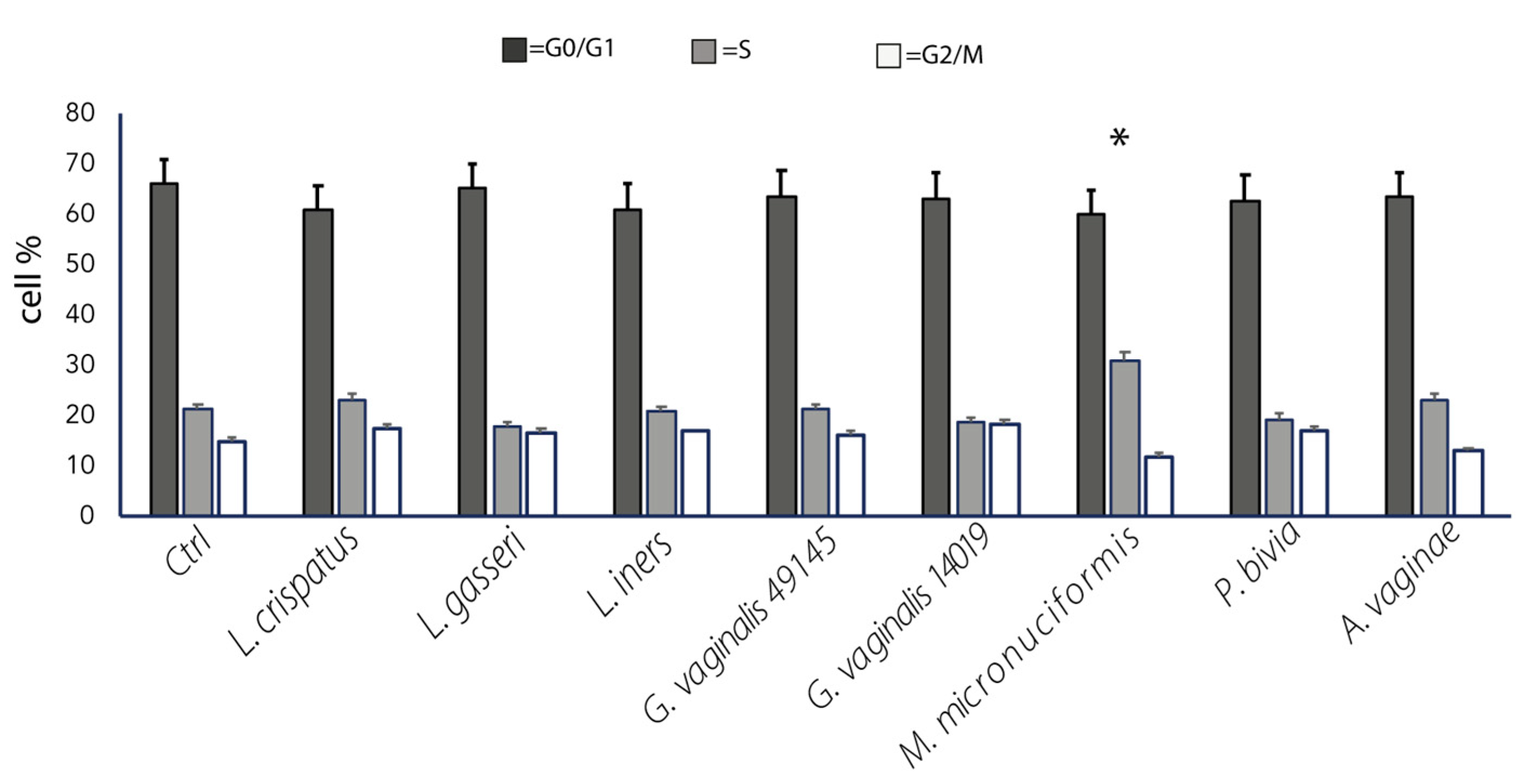 Ijms 24 07173 g004 Ijms 24 07173 g004