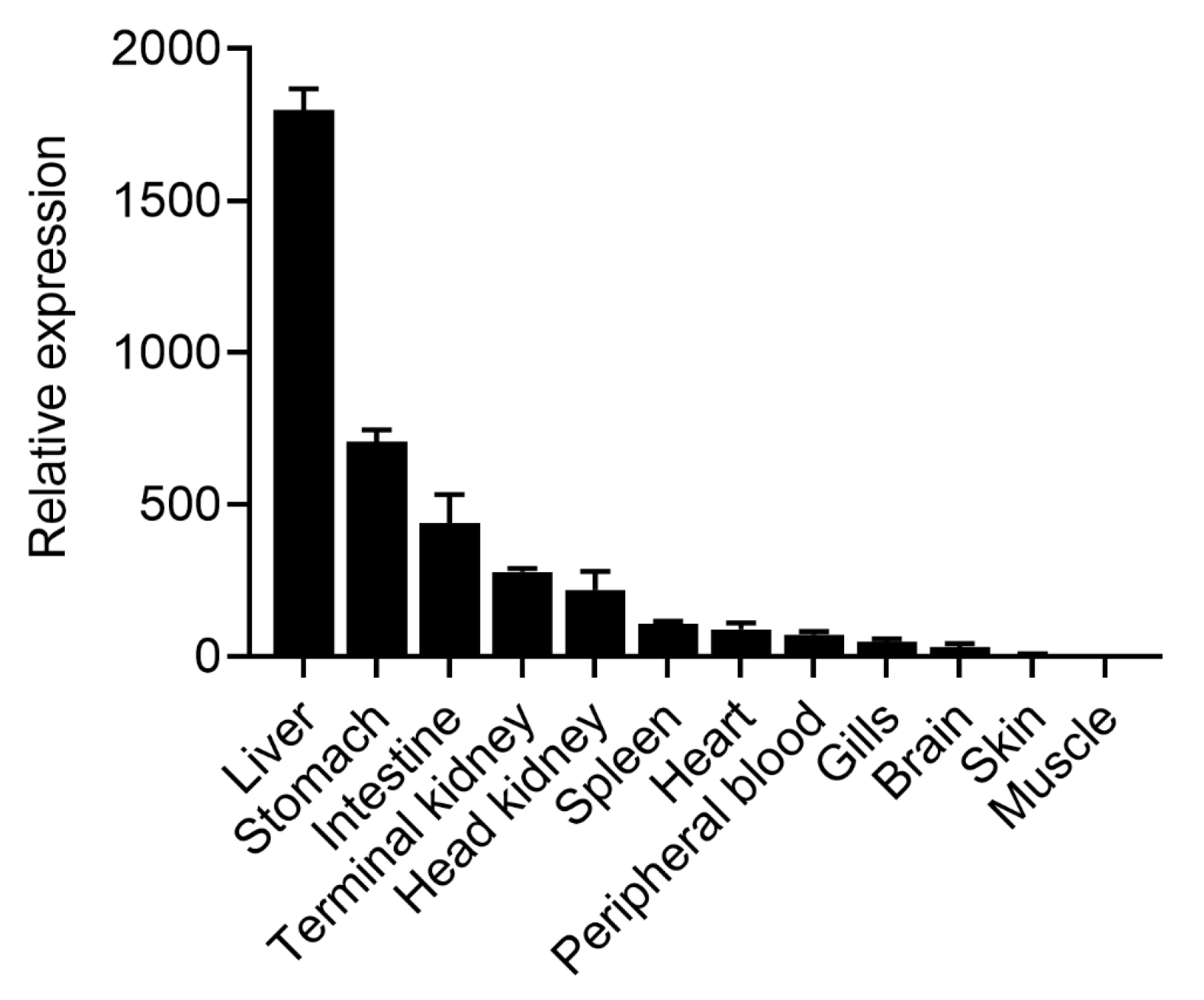 Ijms 24 07179 g002 Ijms 24 07179 g002