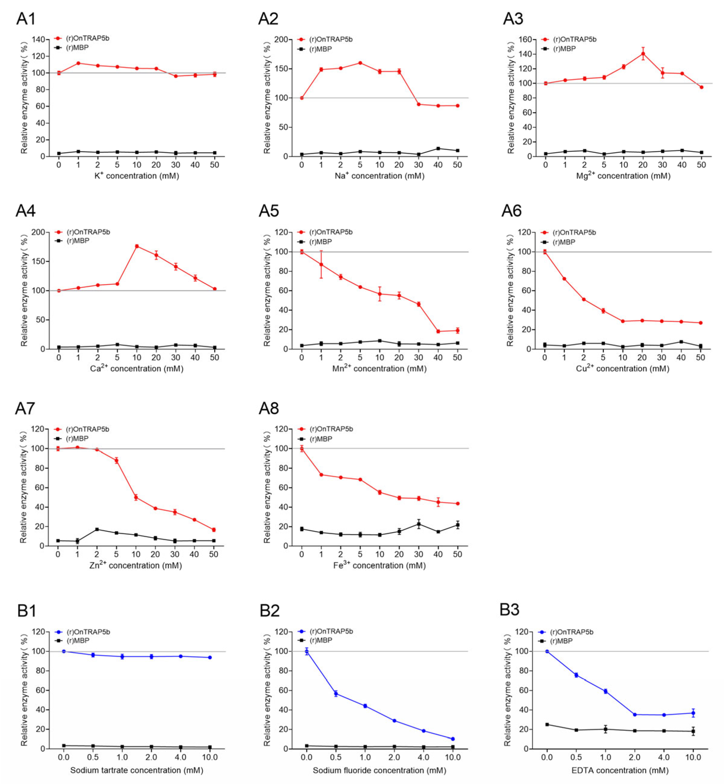 Ijms 24 07179 g006 Ijms 24 07179 g006