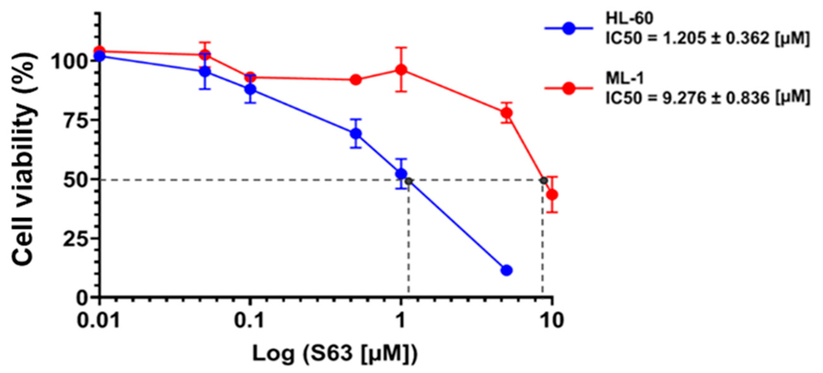 Ijms 24 07180 g001 Ijms 24 07180 g001