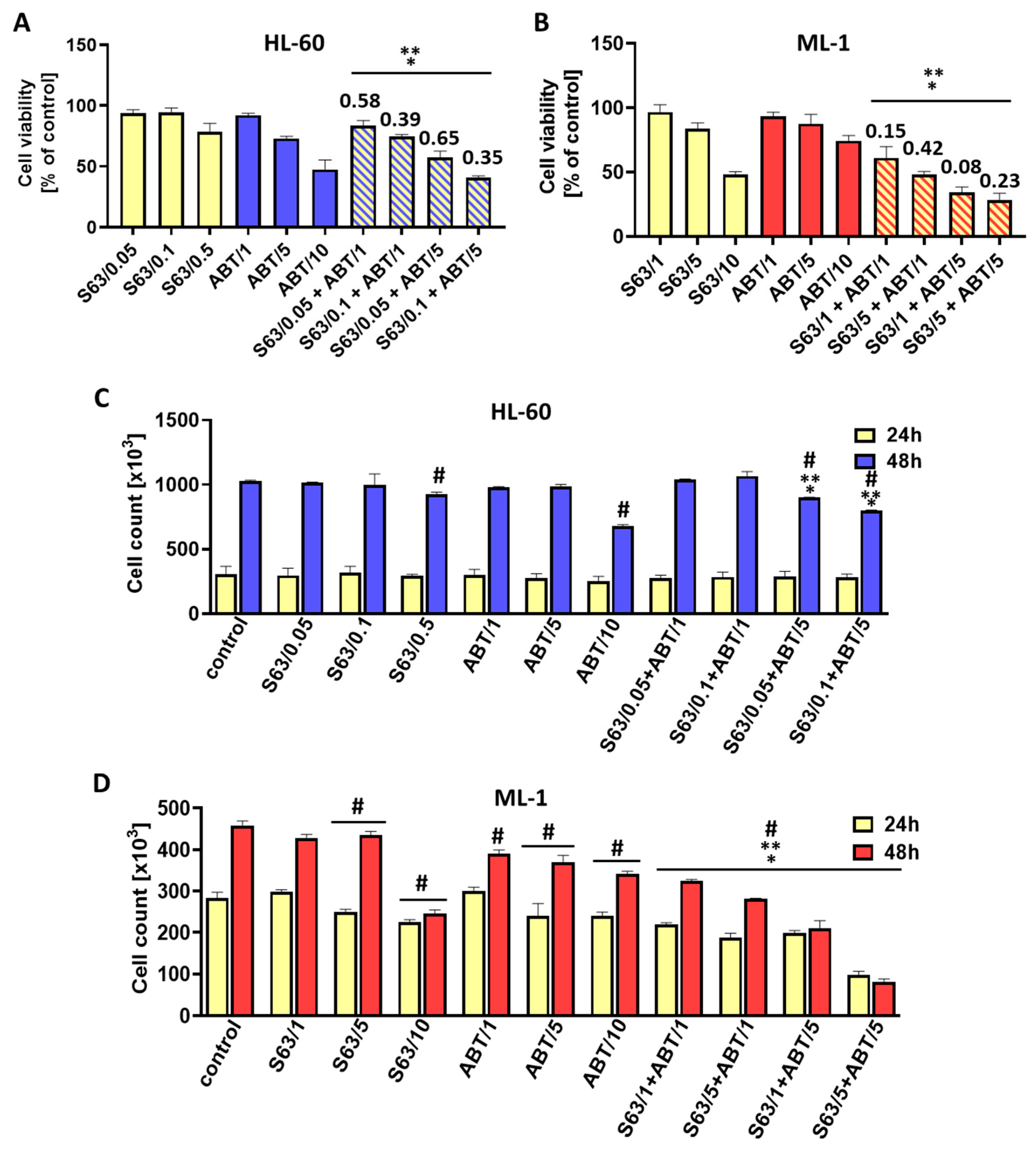Ijms 24 07180 g002 Ijms 24 07180 g002