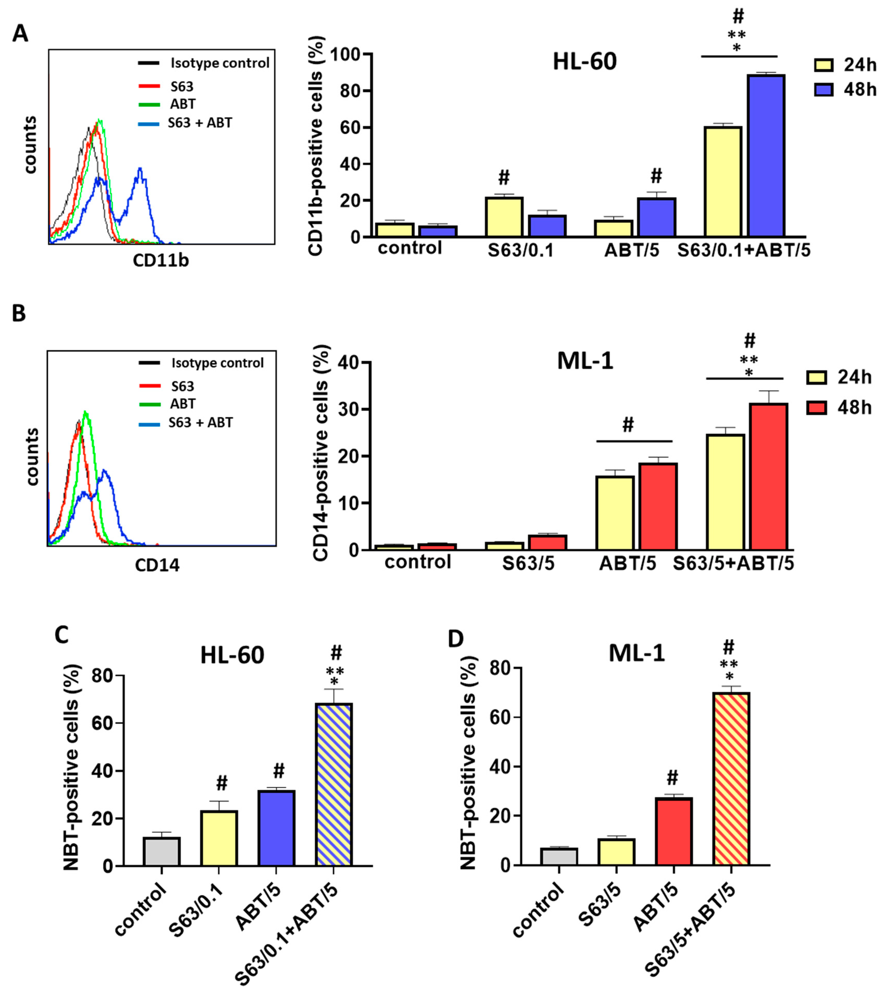 Ijms 24 07180 g005 Ijms 24 07180 g005