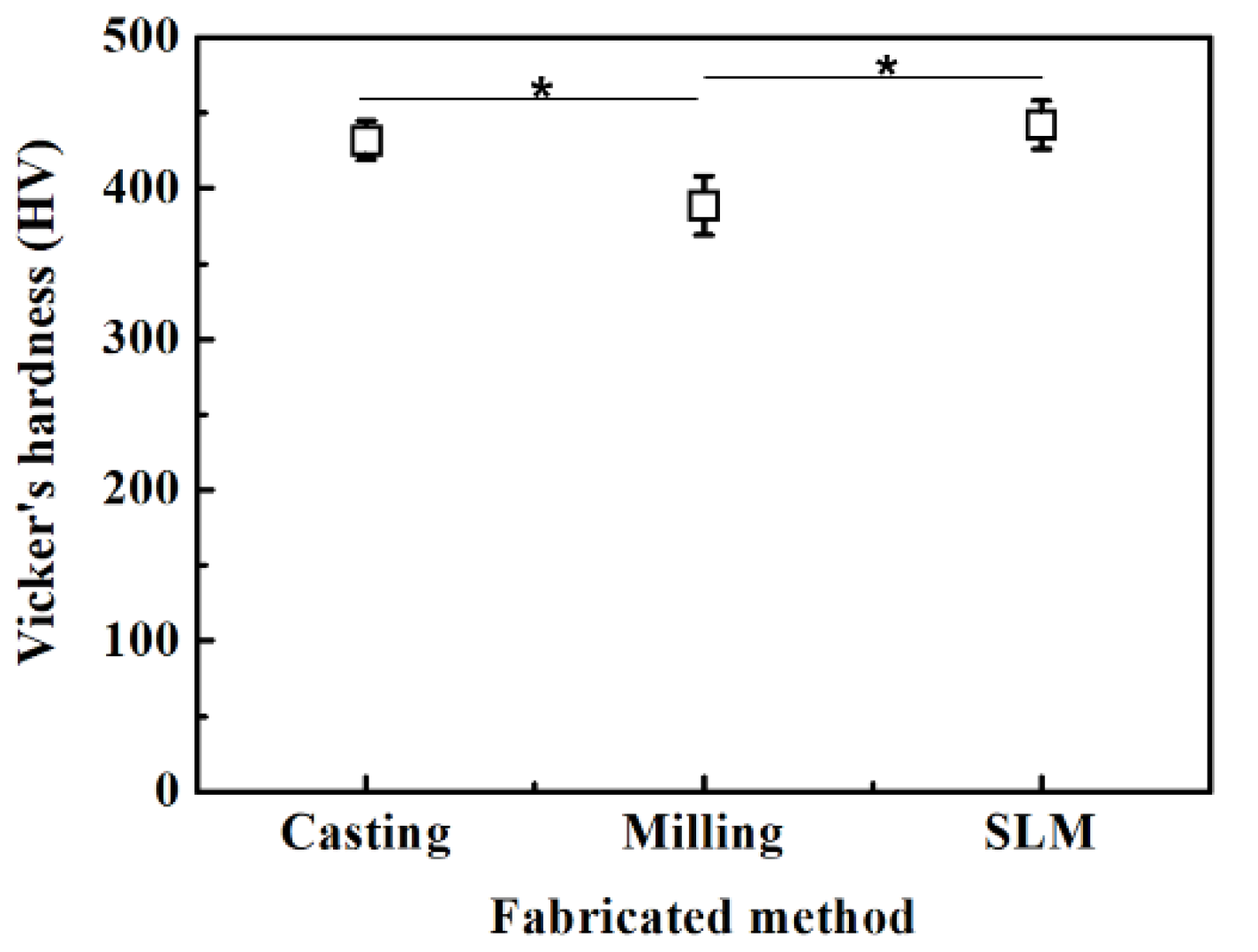 Ijms 24 07203 g003 Ijms 24 07203 g003