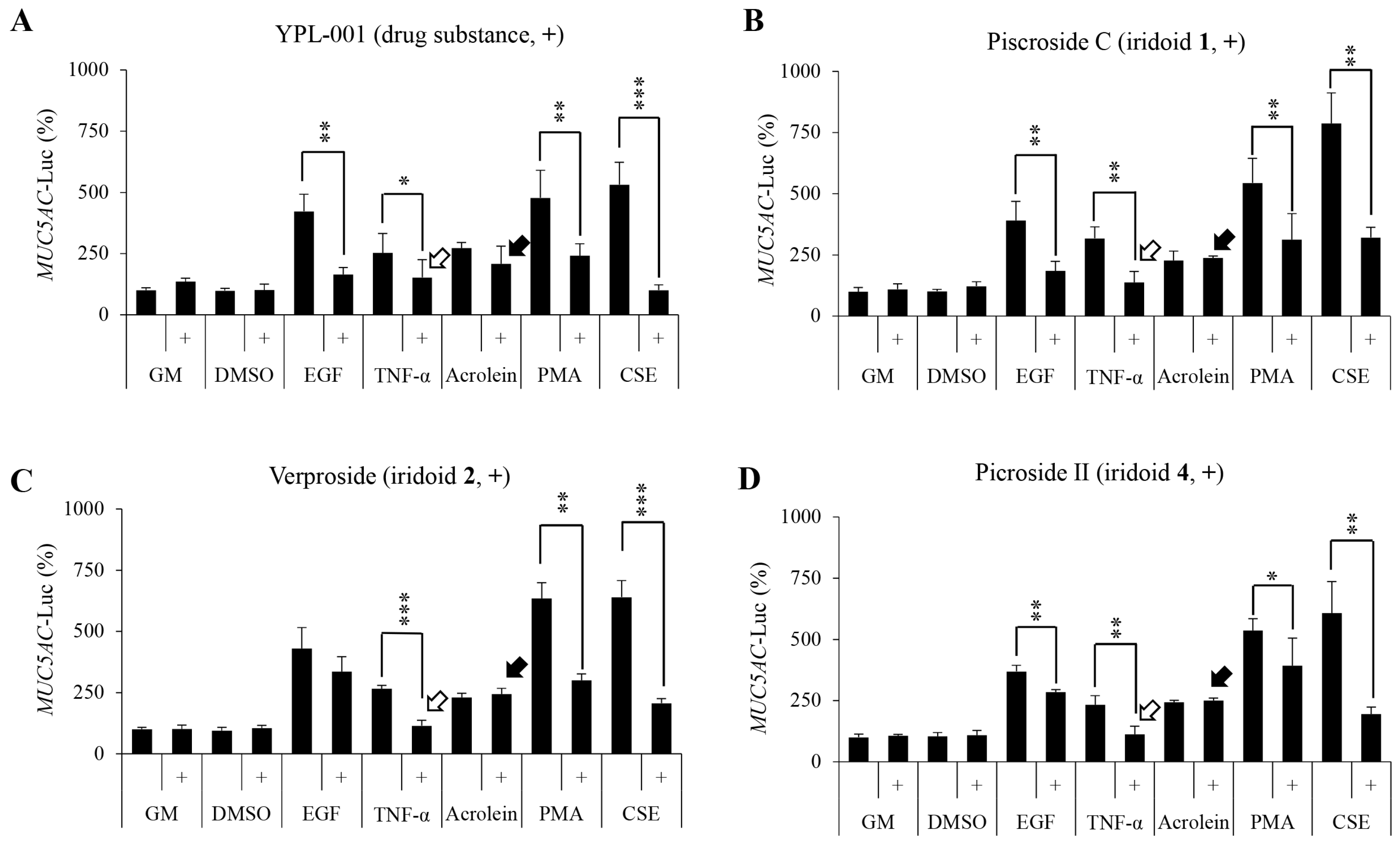 Ijms 24 07229 g003 Ijms 24 07229 g003