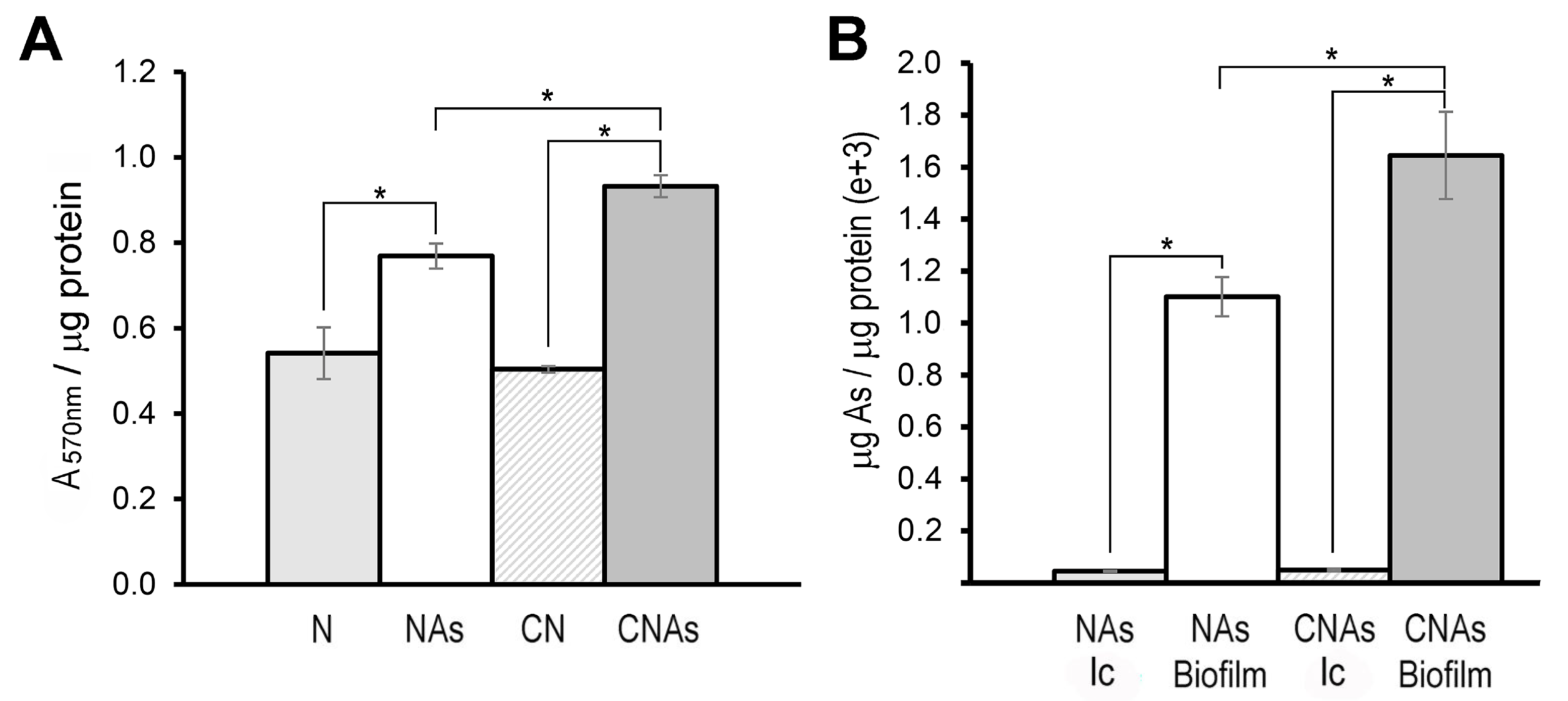 Ijms 24 07232 g003 Ijms 24 07232 g003