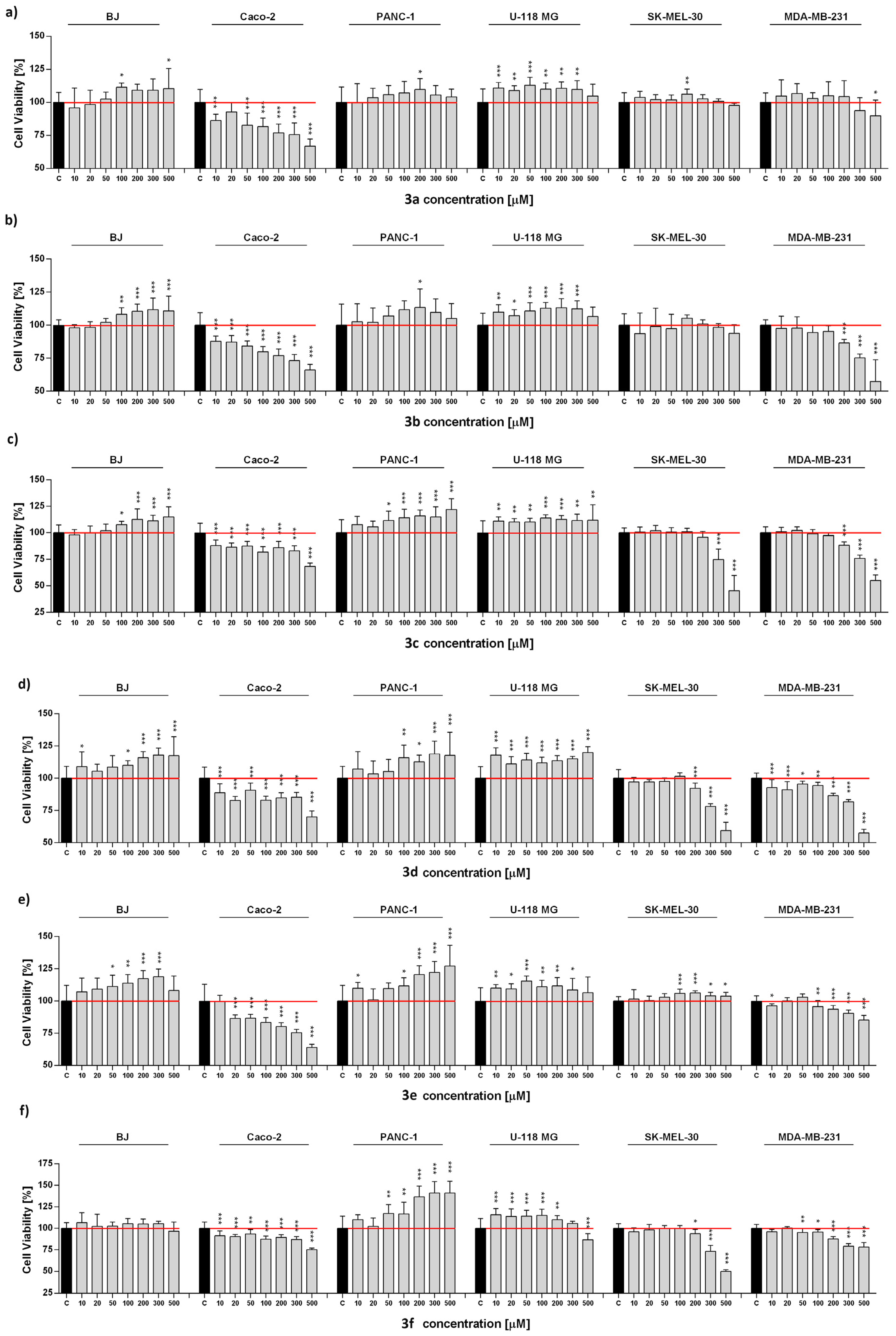 Ijms 24 07252 g004a Ijms 24 07252 g004a