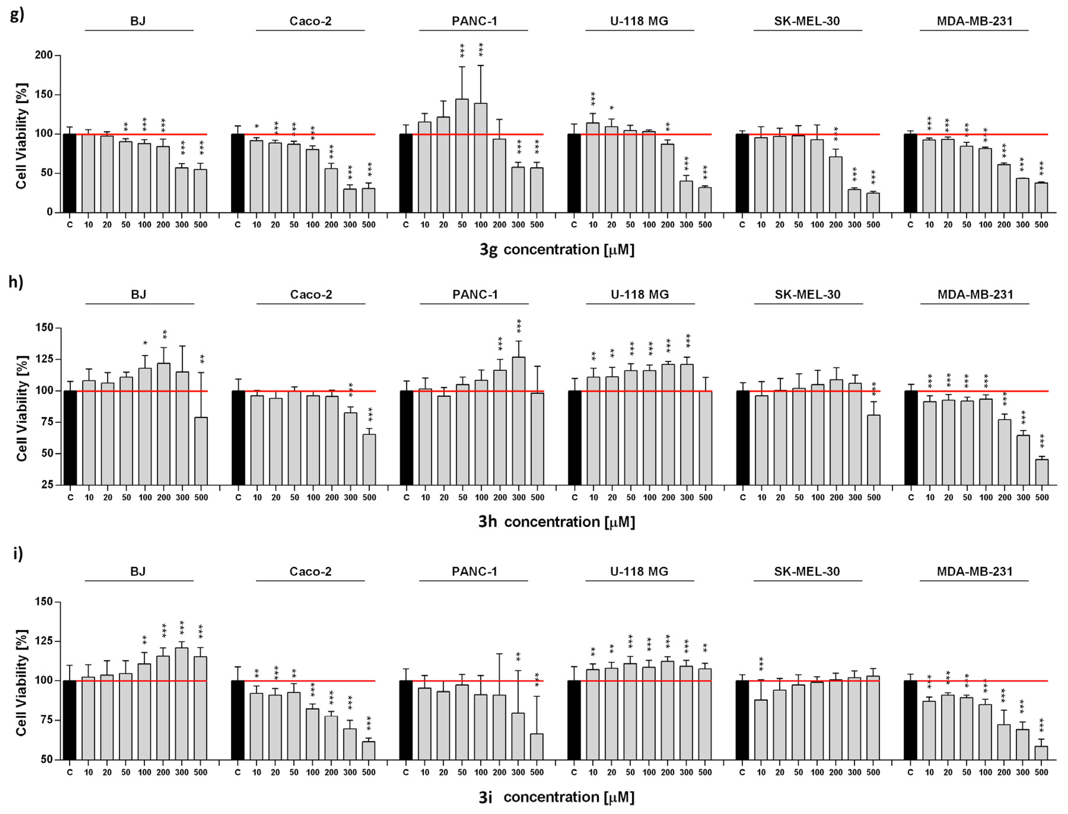 Ijms 24 07252 g004b Ijms 24 07252 g004b