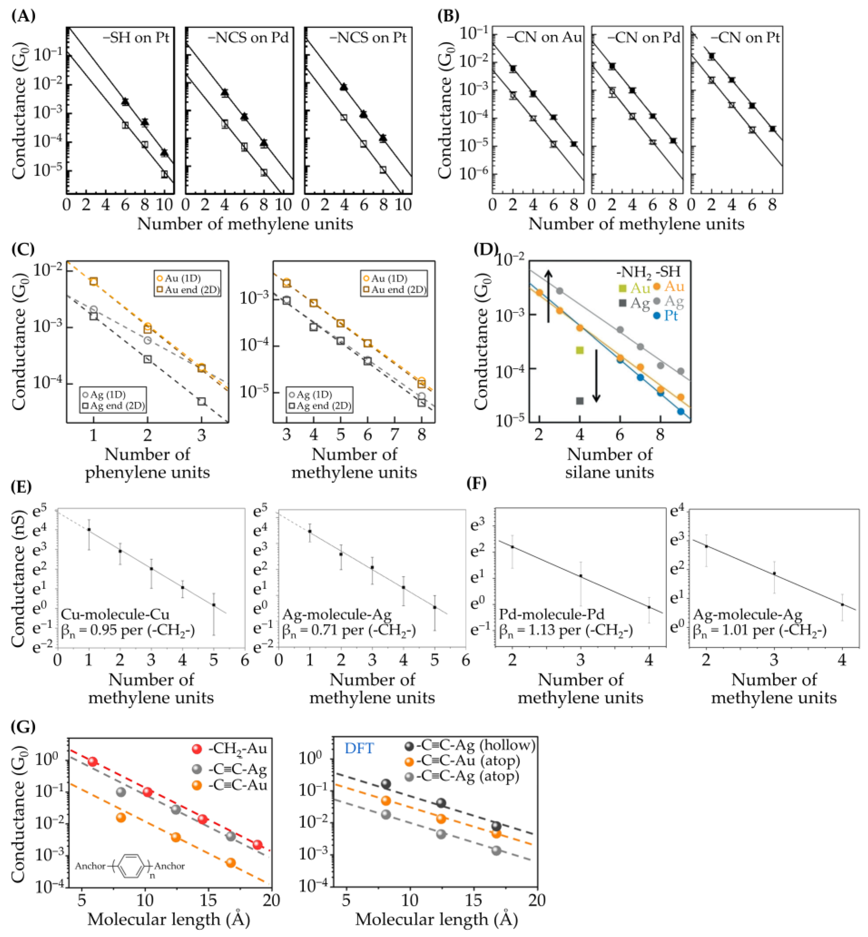 Ijms 24 07277 g004 Ijms 24 07277 g004