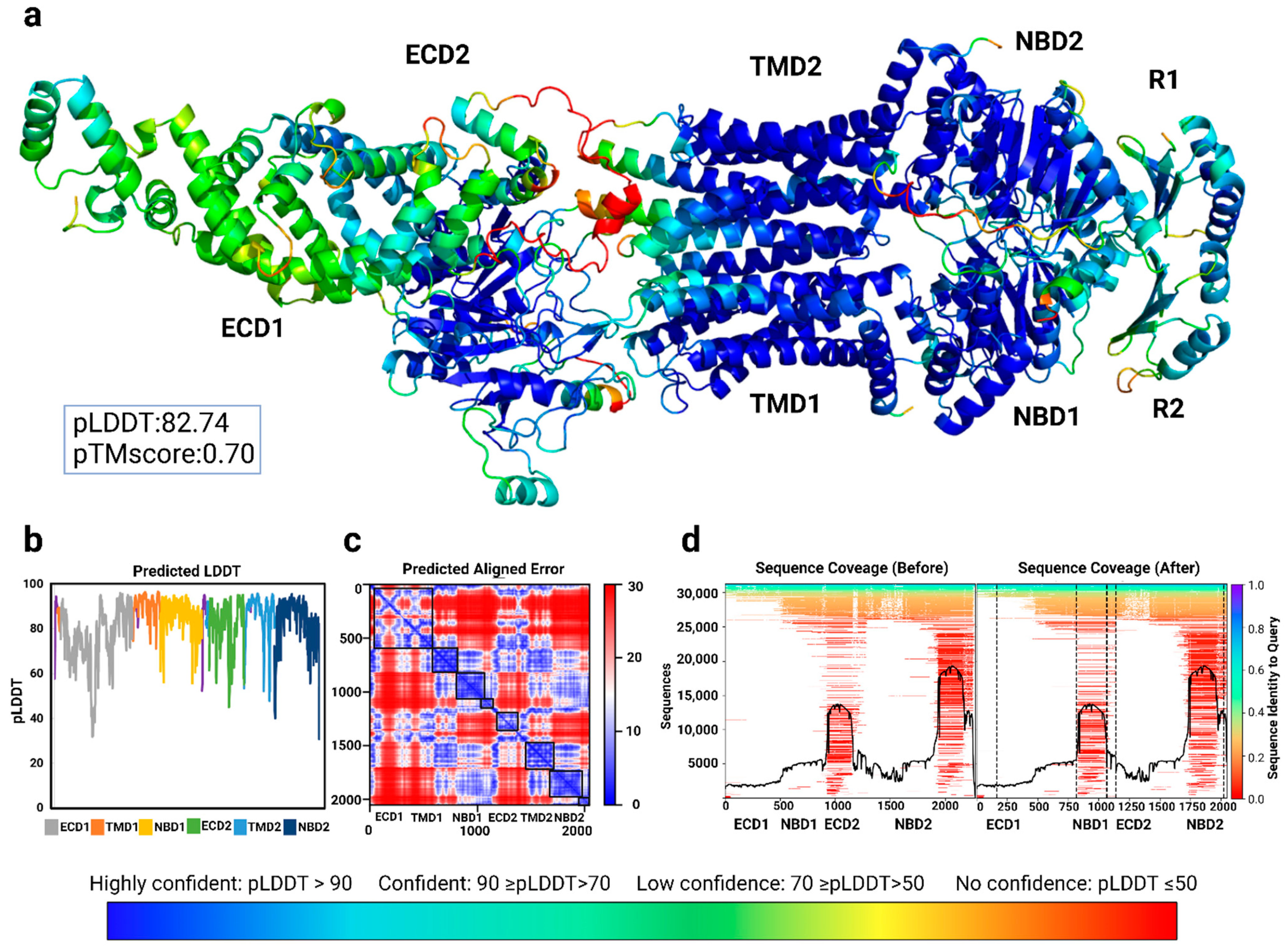 Ijms 24 07280 g001 Ijms 24 07280 g001