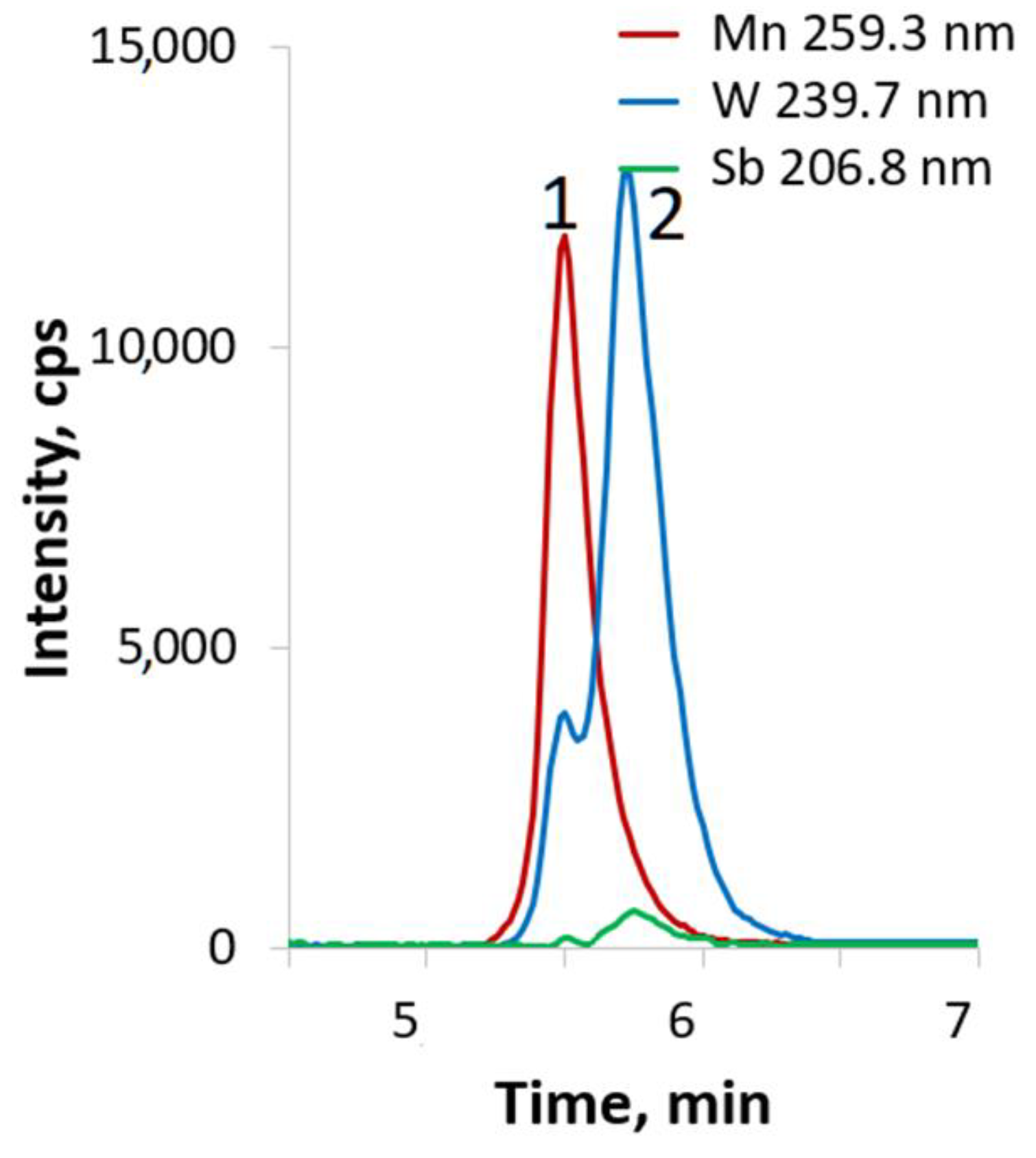 Ijms 24 07308 g004 Ijms 24 07308 g004