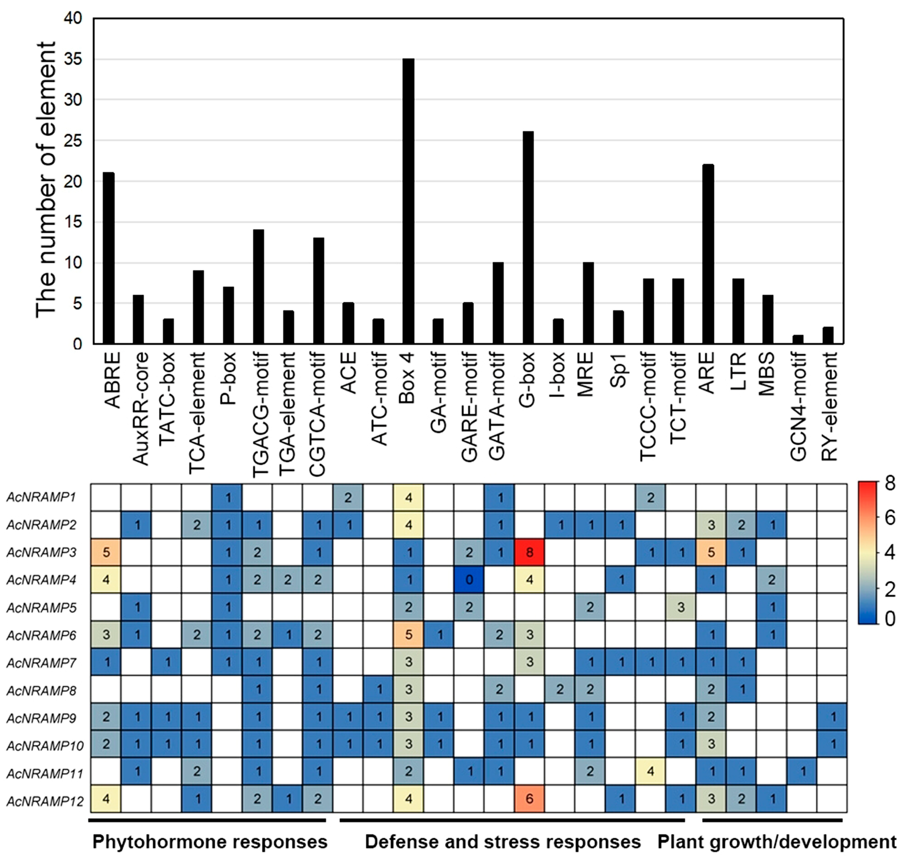 Ijms 24 07383 g006 Ijms 24 07383 g006
