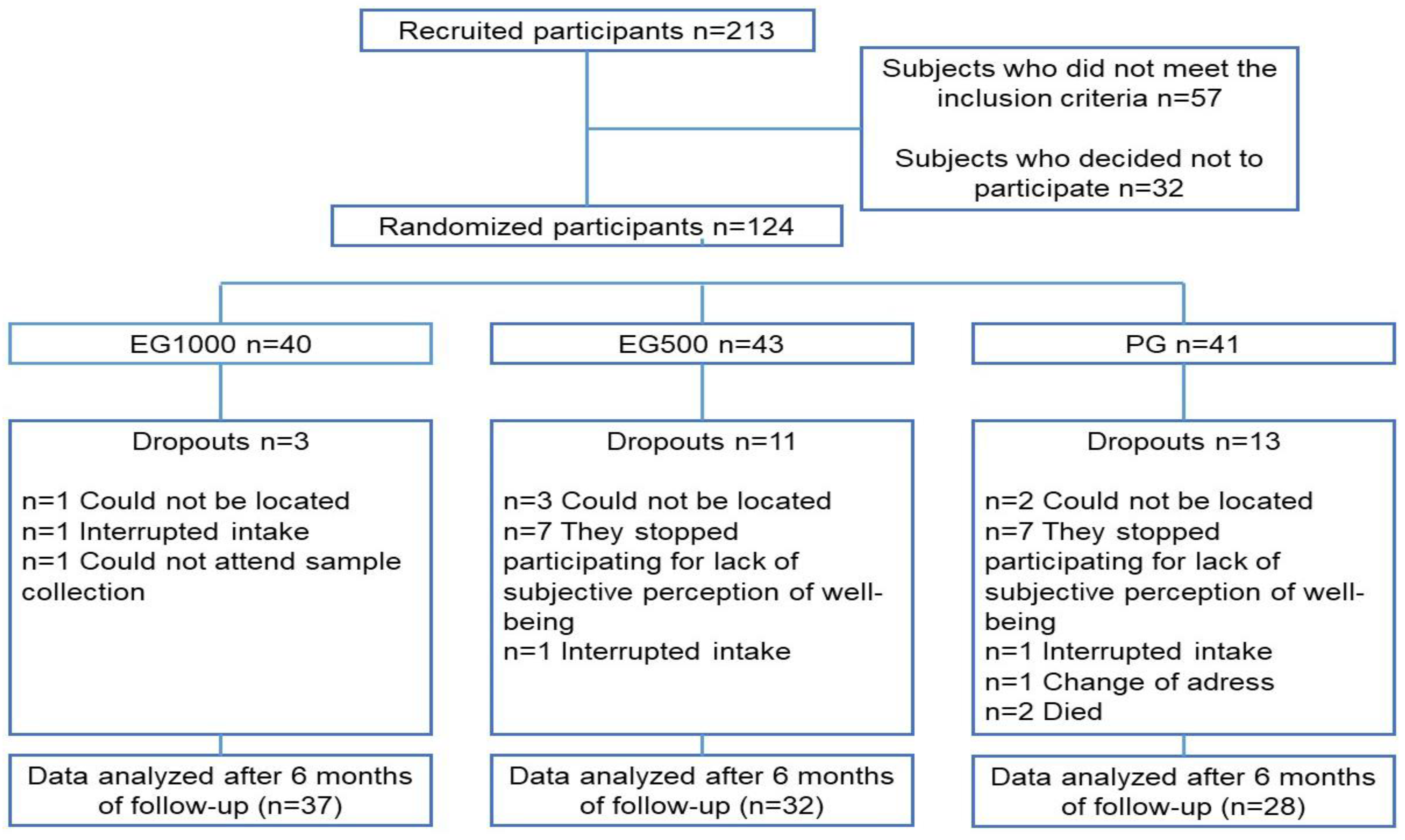 Ijms 24 07422 g001 Ijms 24 07422 g001