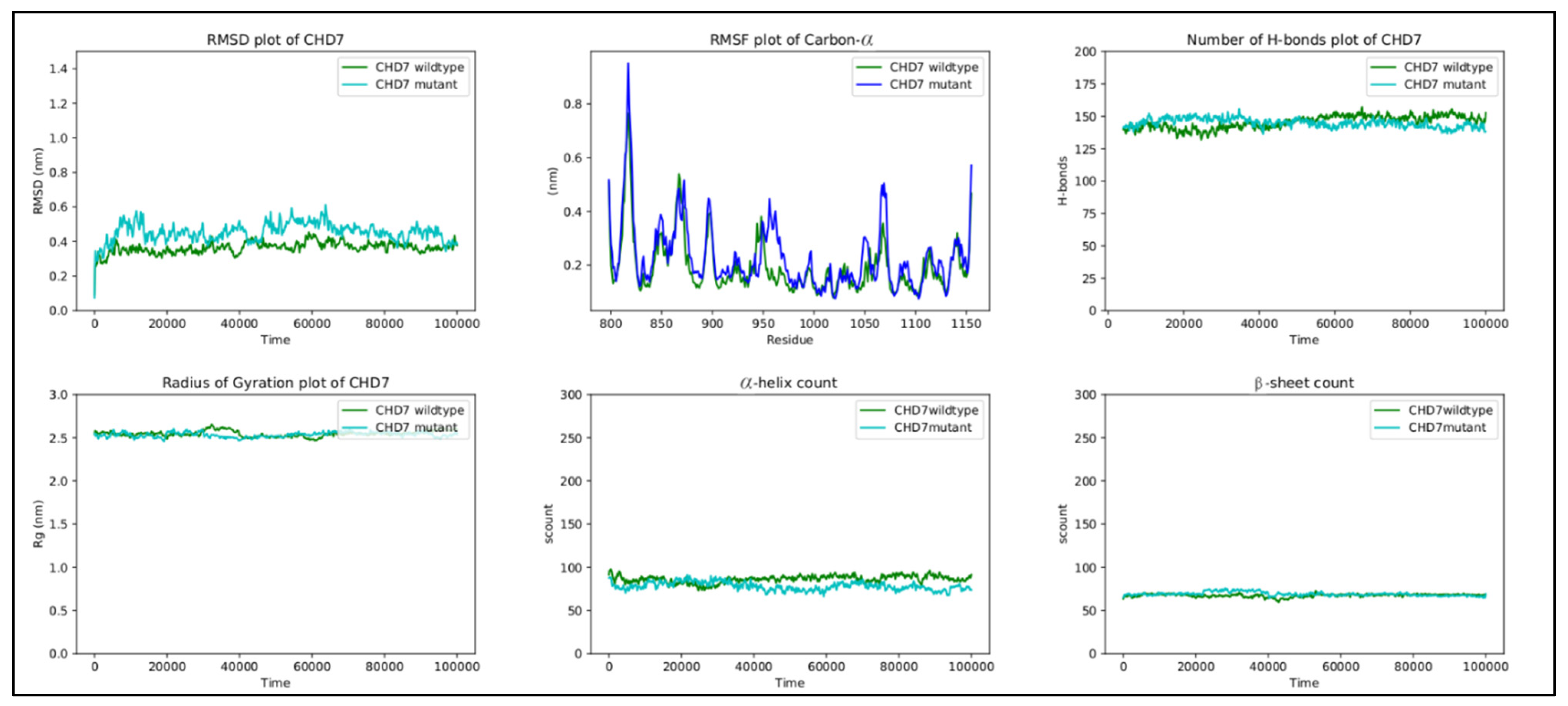 Ijms 24 07428 g008 Ijms 24 07428 g008