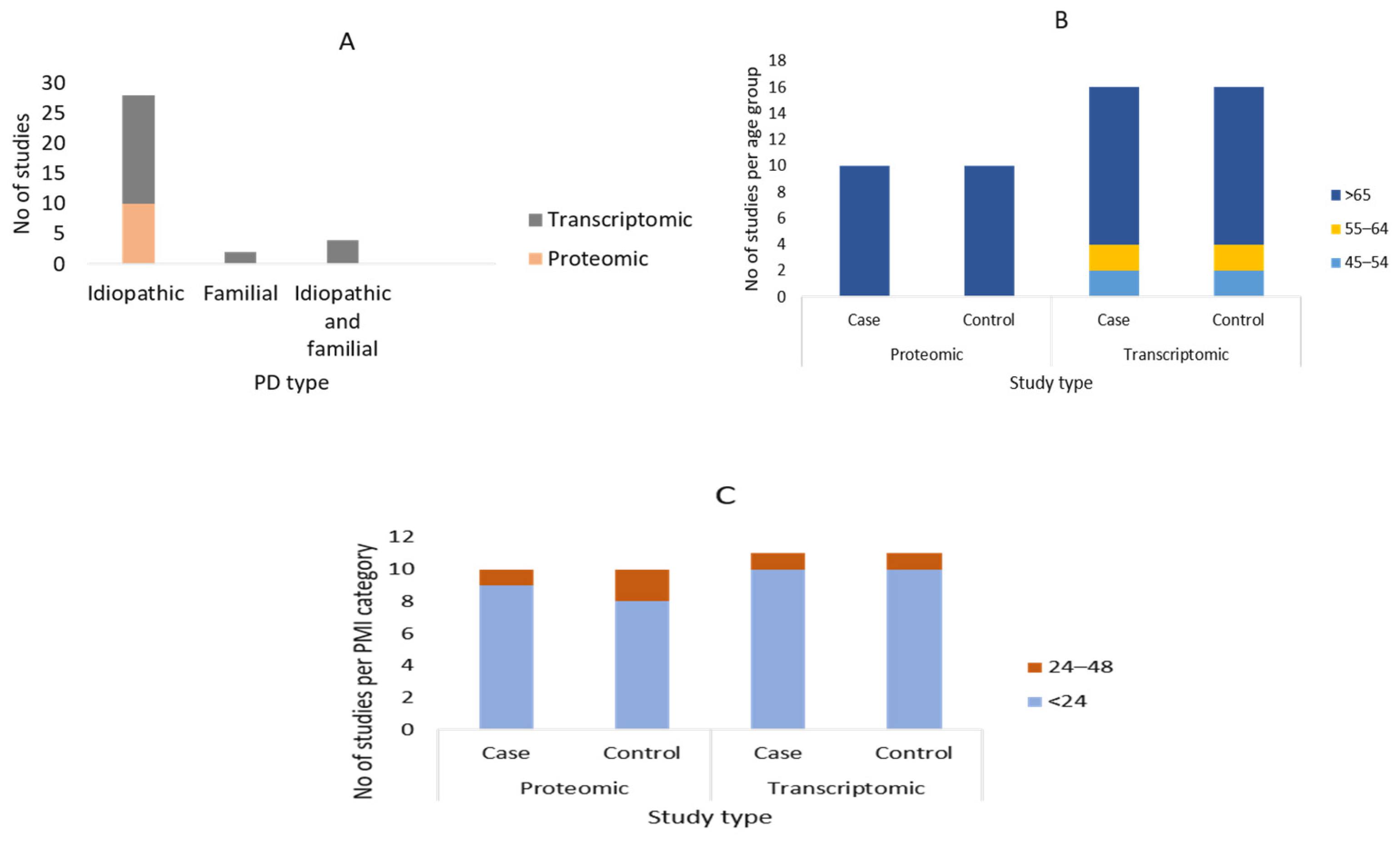 Ijms 24 07435 g003 Ijms 24 07435 g003