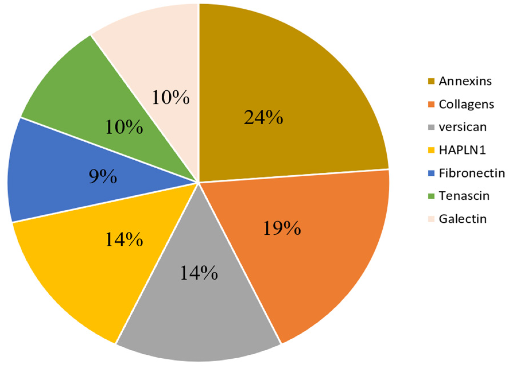 Ijms 24 07435 g005 Ijms 24 07435 g005