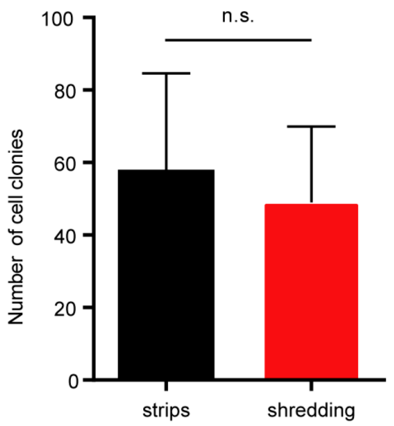 Ijms 24 07469 g002 Ijms 24 07469 g002