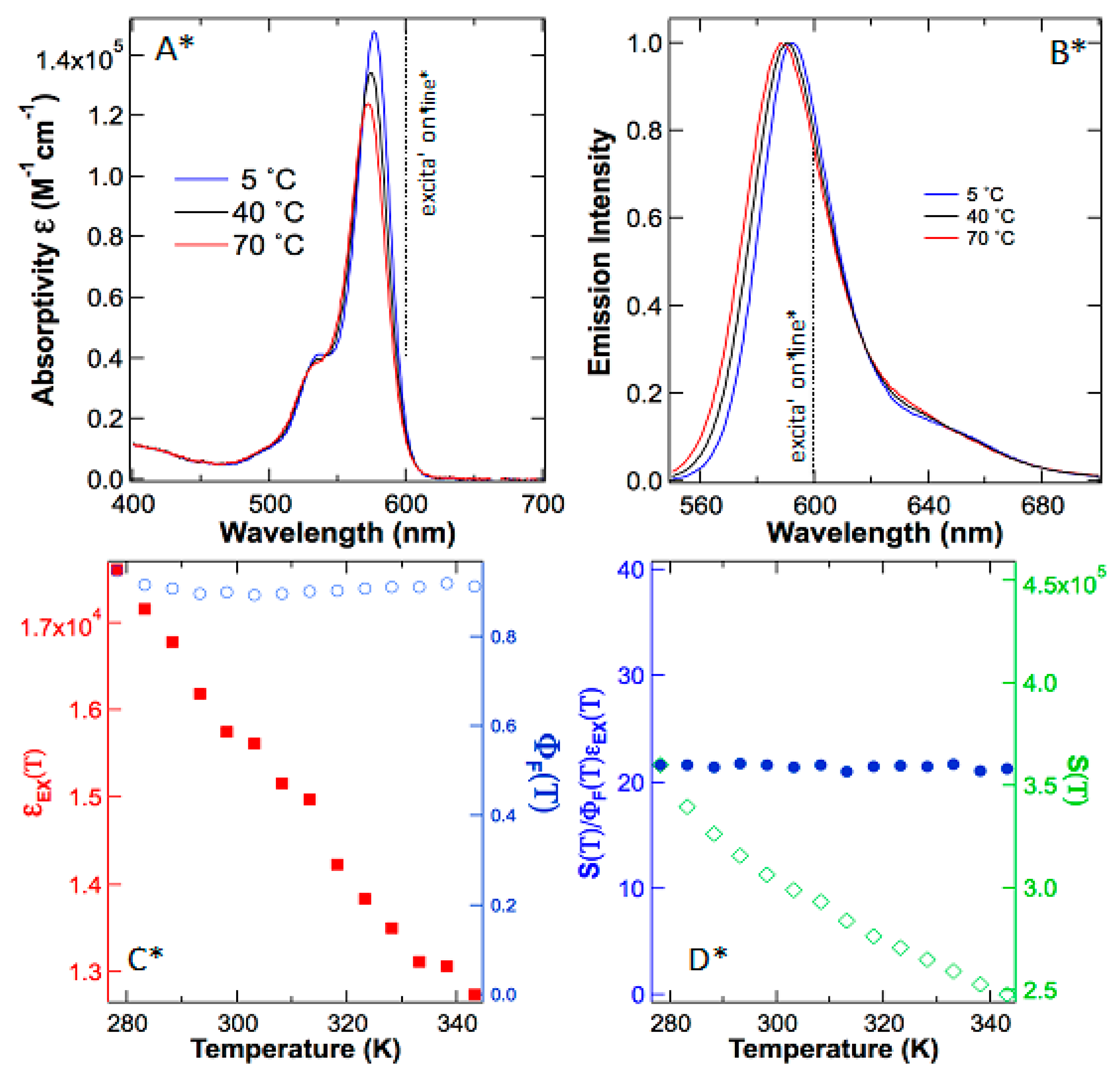 Ijms 24 07490 g003 Ijms 24 07490 g003