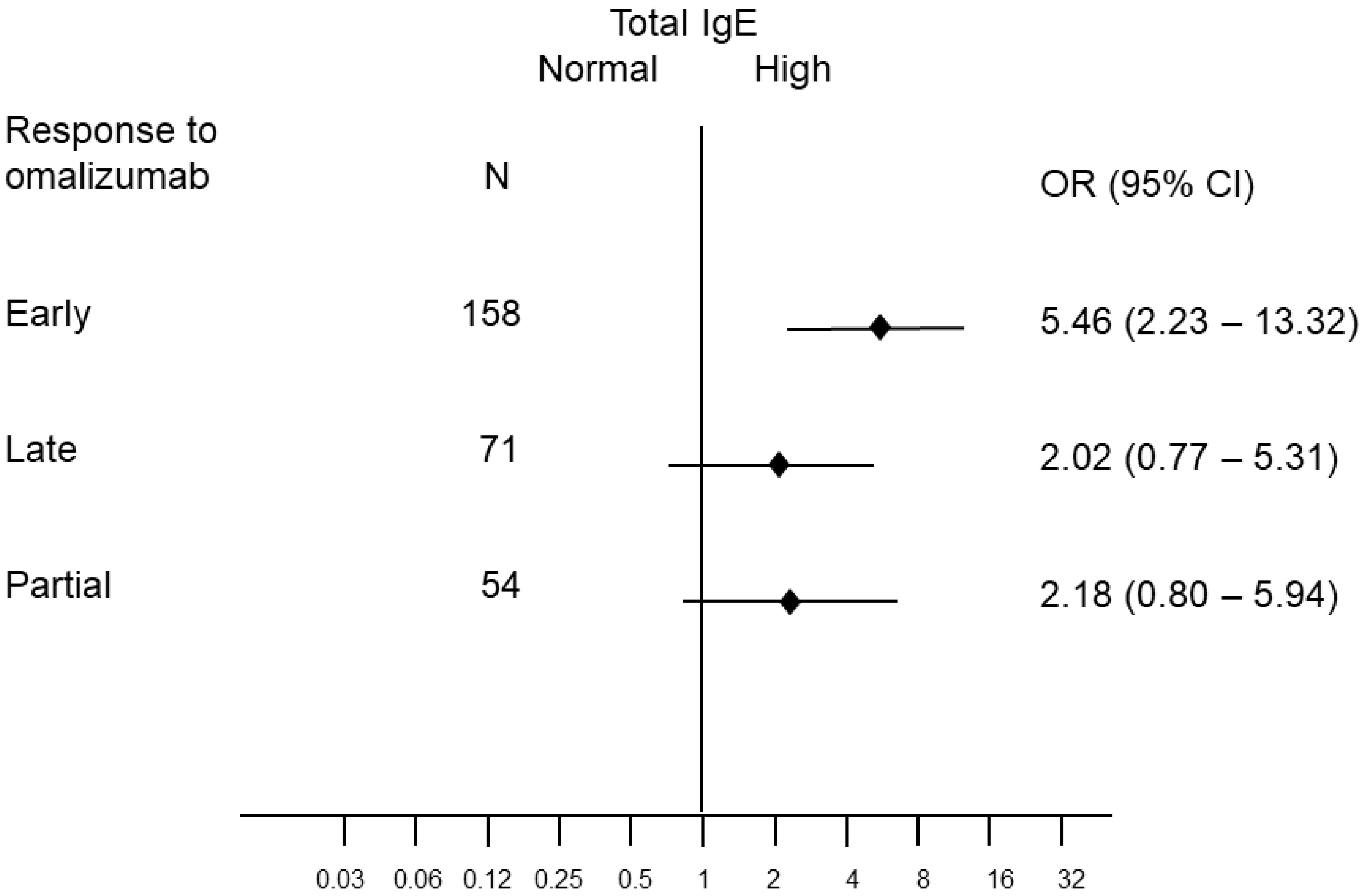 Ijms 24 07491 g002 Ijms 24 07491 g002