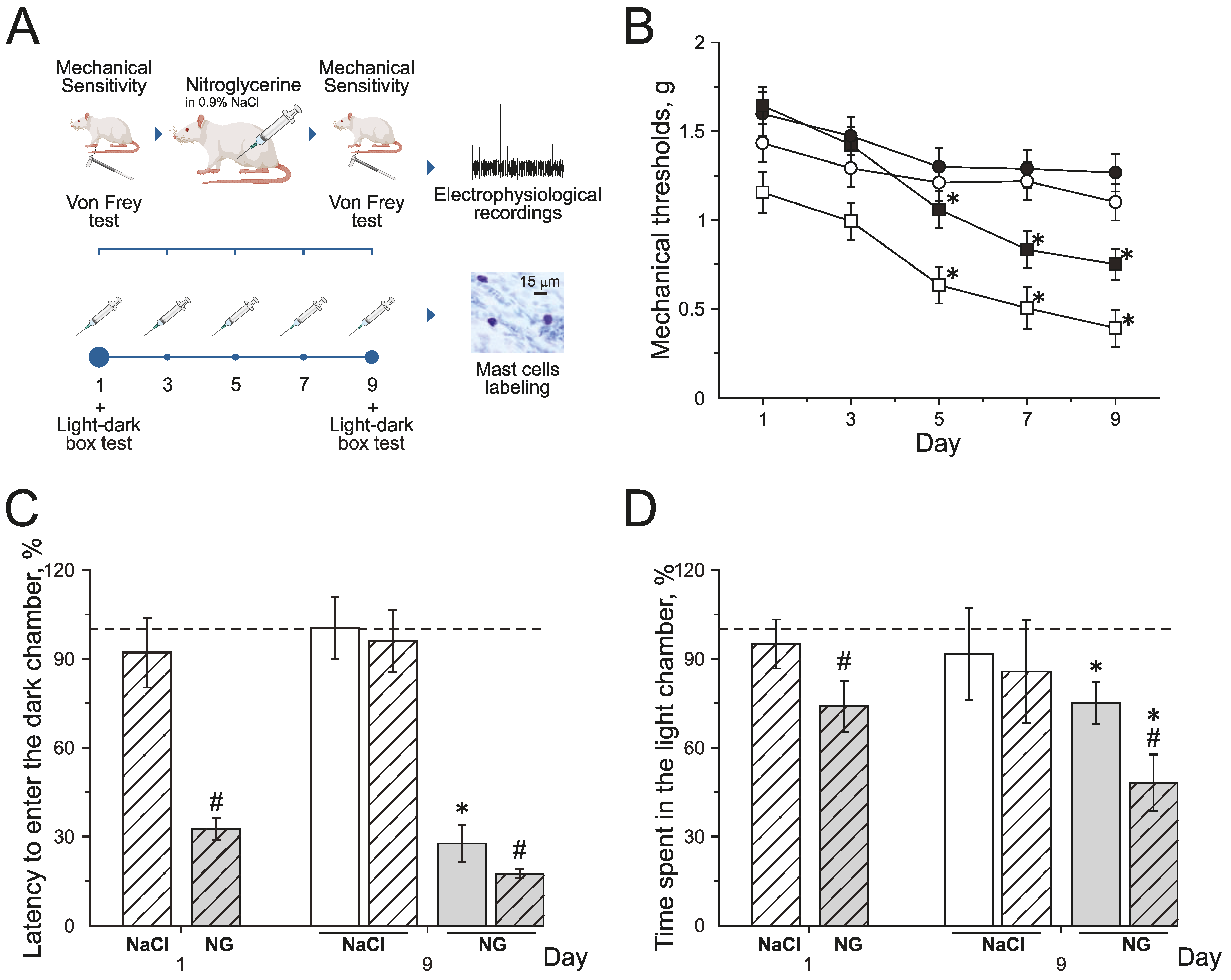 Ijms 24 07519 g001 Ijms 24 07519 g001