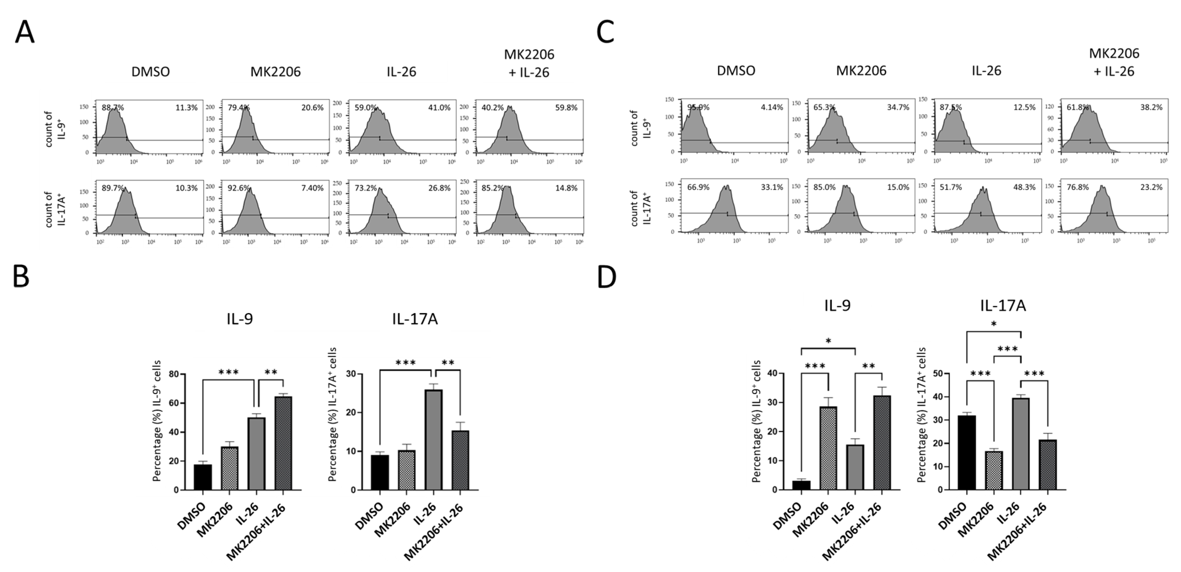 Ijms 24 07526 g006 Ijms 24 07526 g006