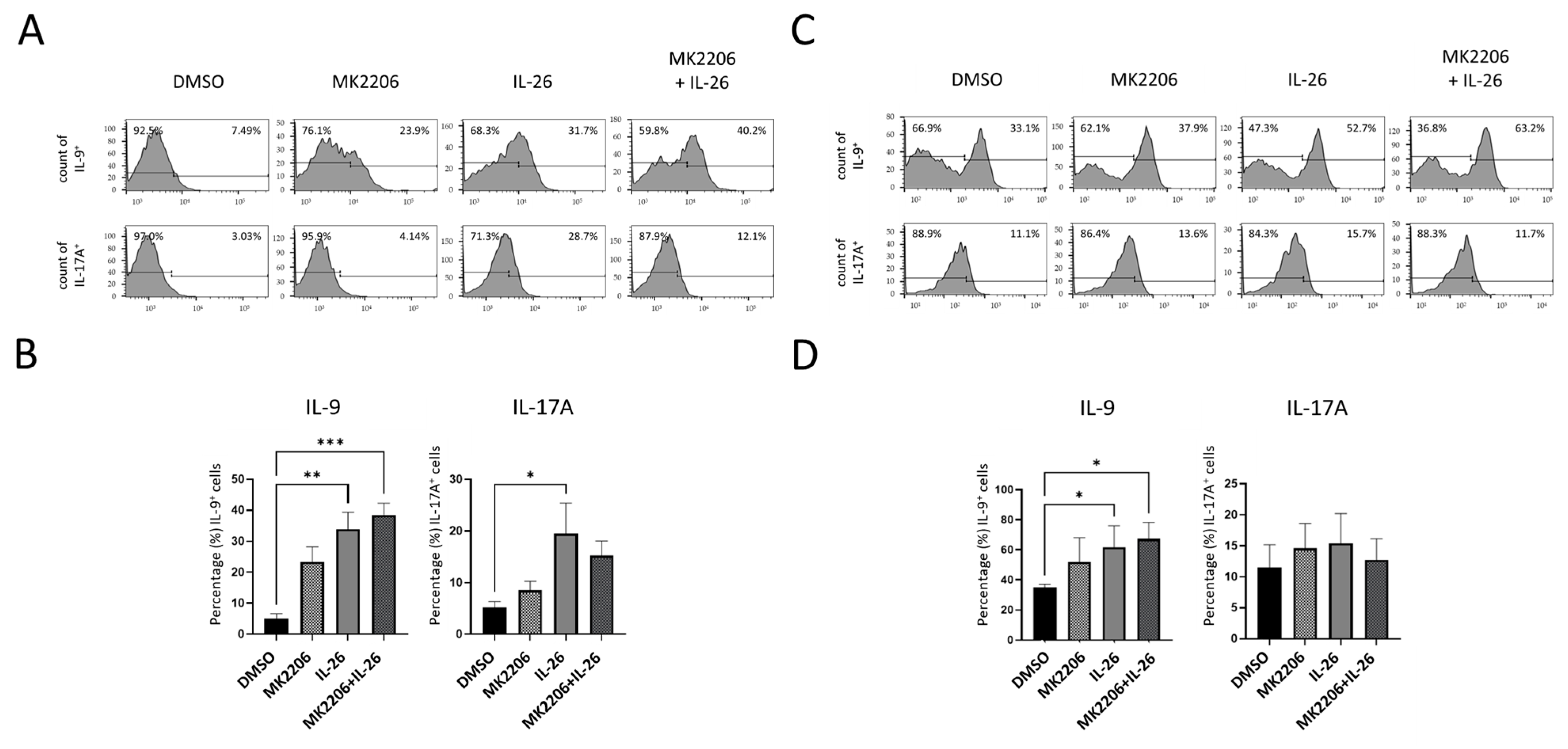 Ijms 24 07526 g007 Ijms 24 07526 g007